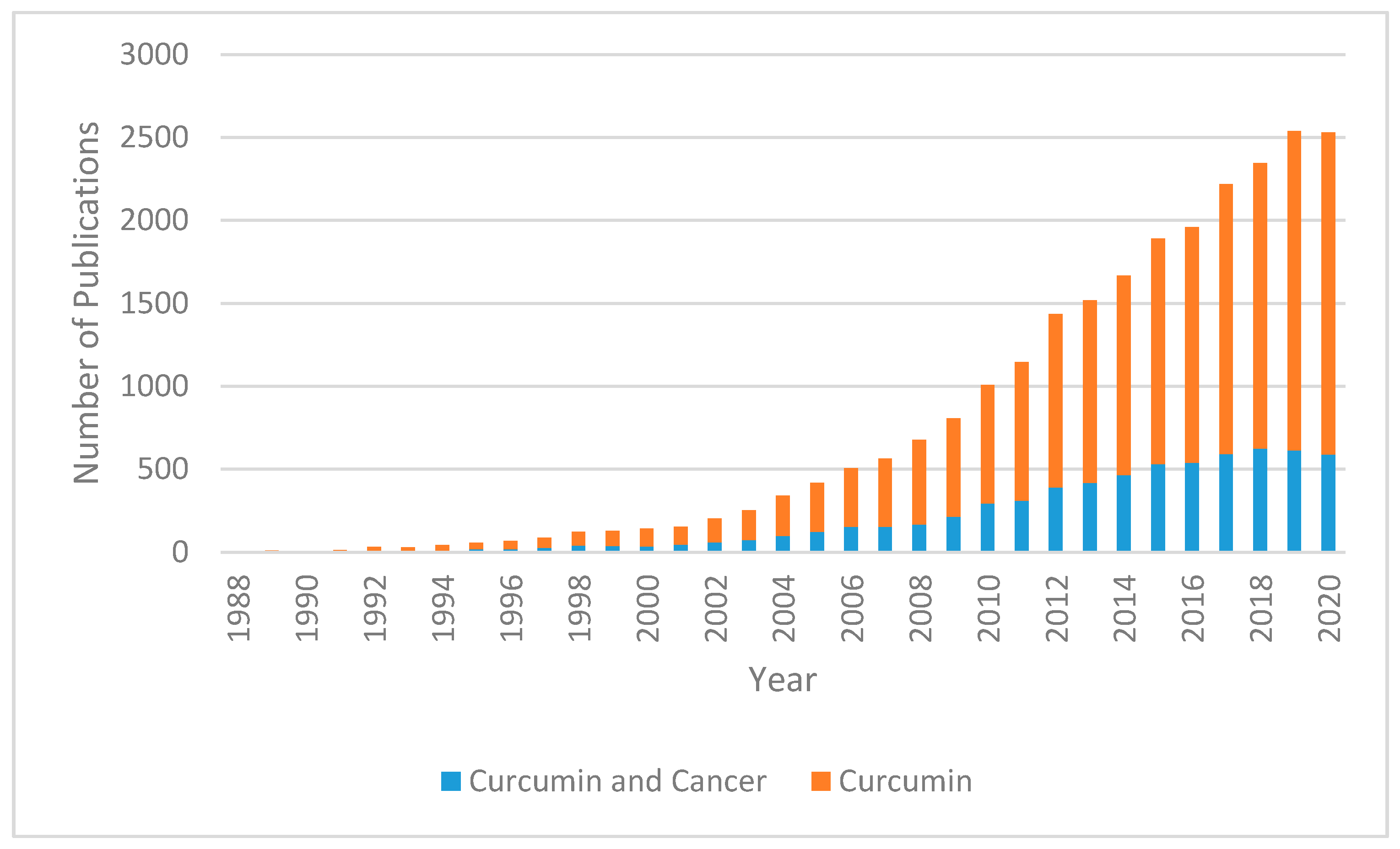 Ijms 21 09435 g001 Ijms 21 09435 g001