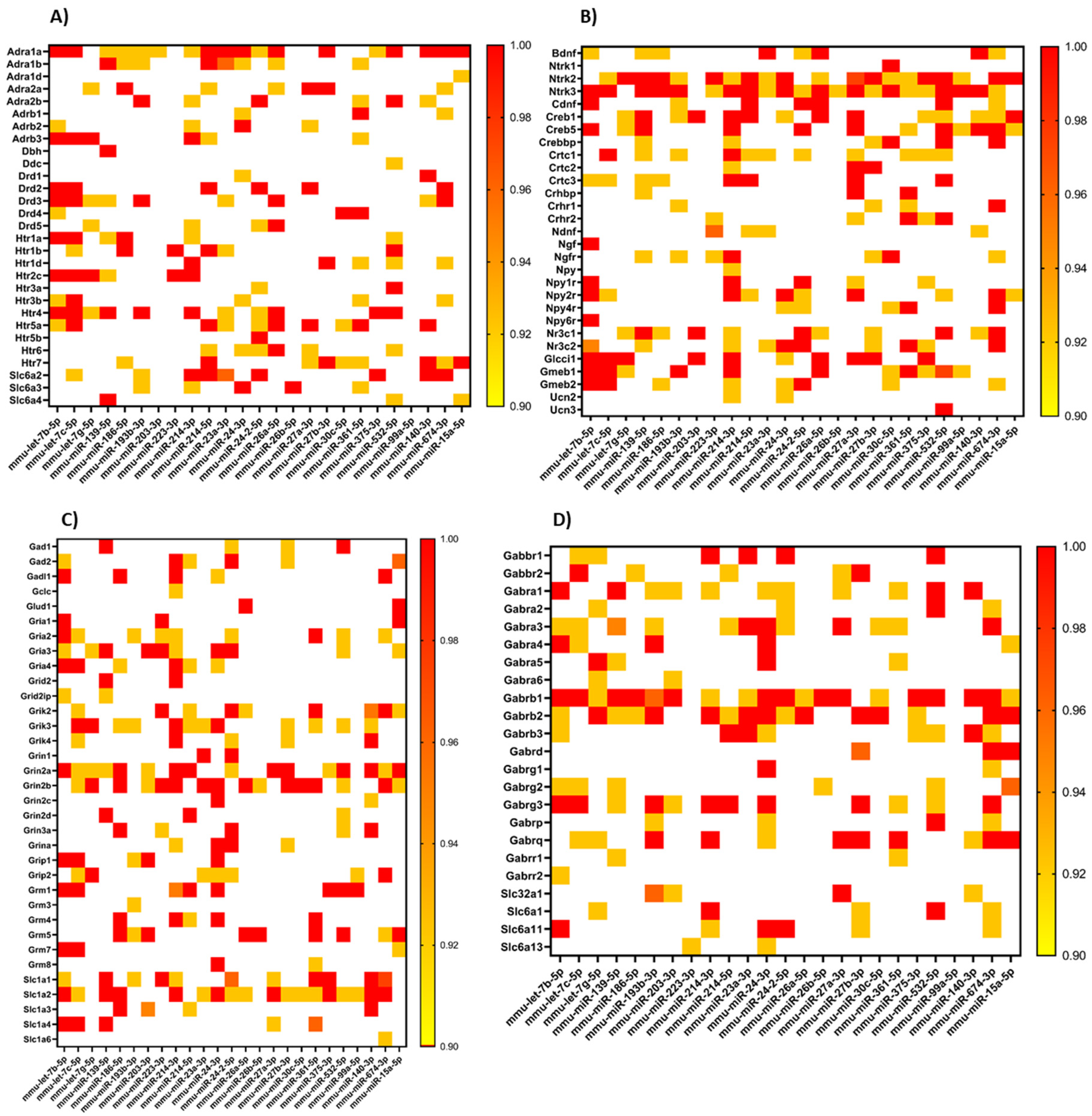 Ijms 21 09469 g003a Ijms 21 09469 g003a