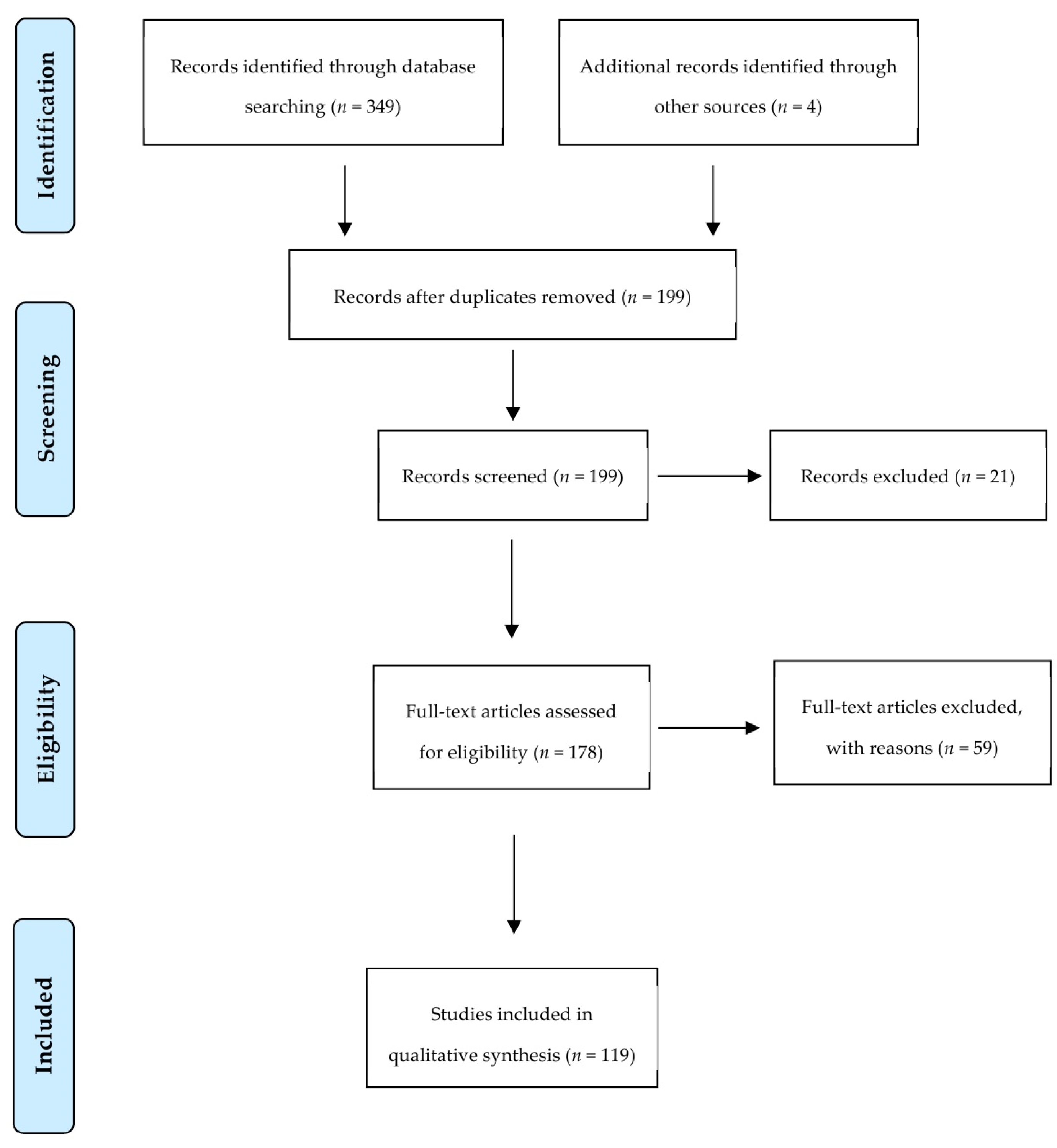 Ijms 21 09520 g003 Ijms 21 09520 g003
