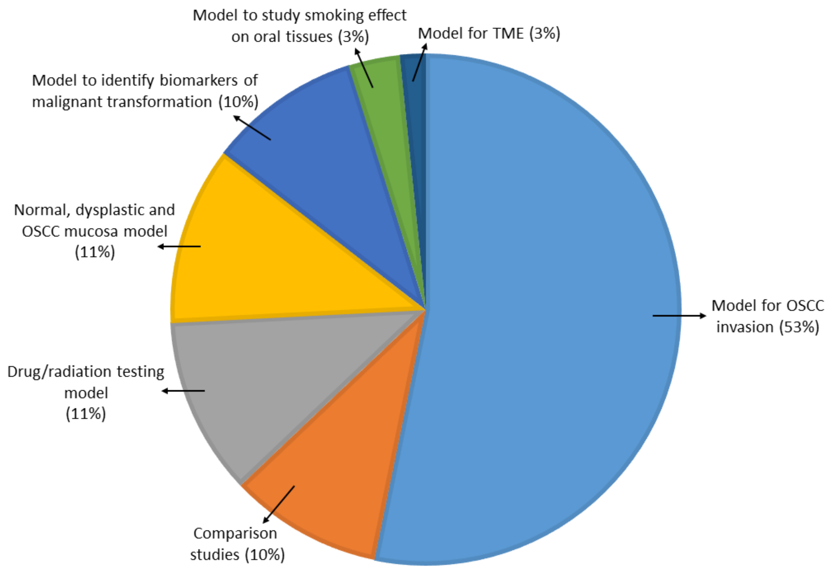 Ijms 21 09520 g005 Ijms 21 09520 g005