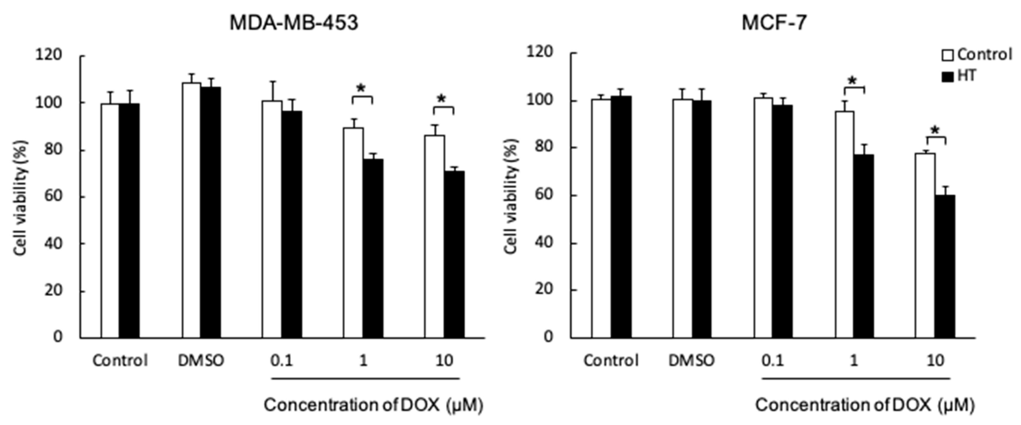 Ijms 21 09522 g001 Ijms 21 09522 g001