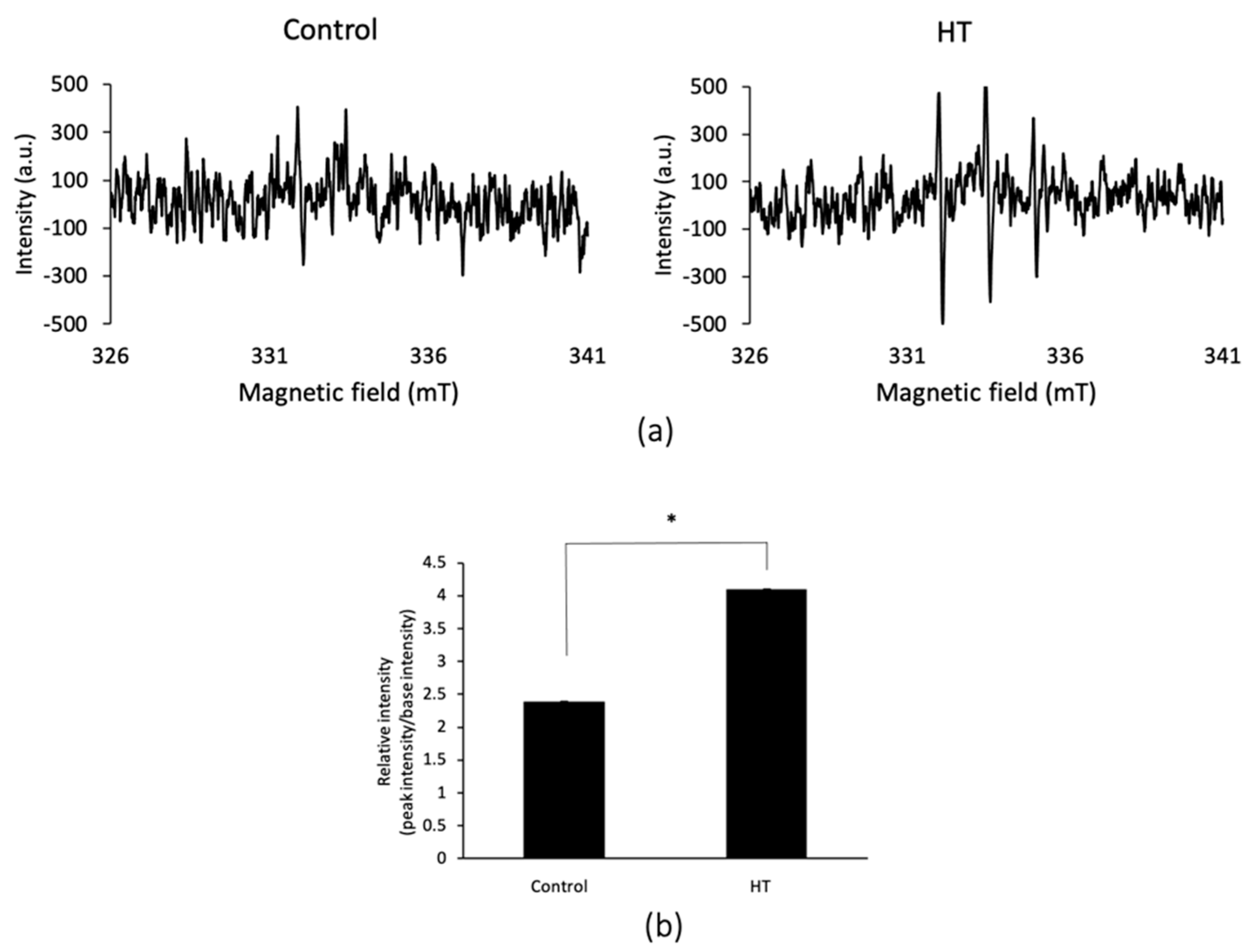 Ijms 21 09522 g002a Ijms 21 09522 g002a