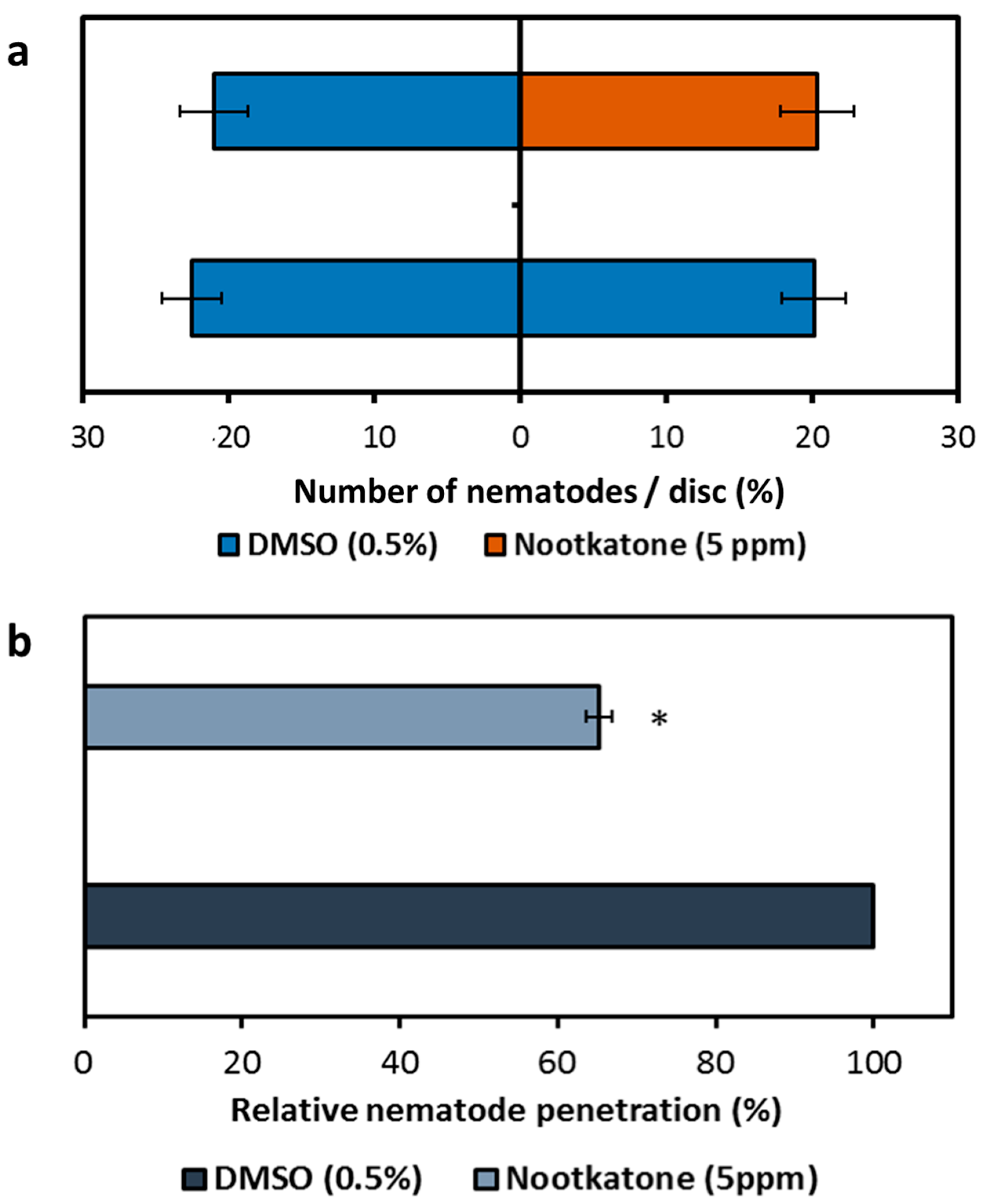 Ijms 21 09627 g004 Ijms 21 09627 g004