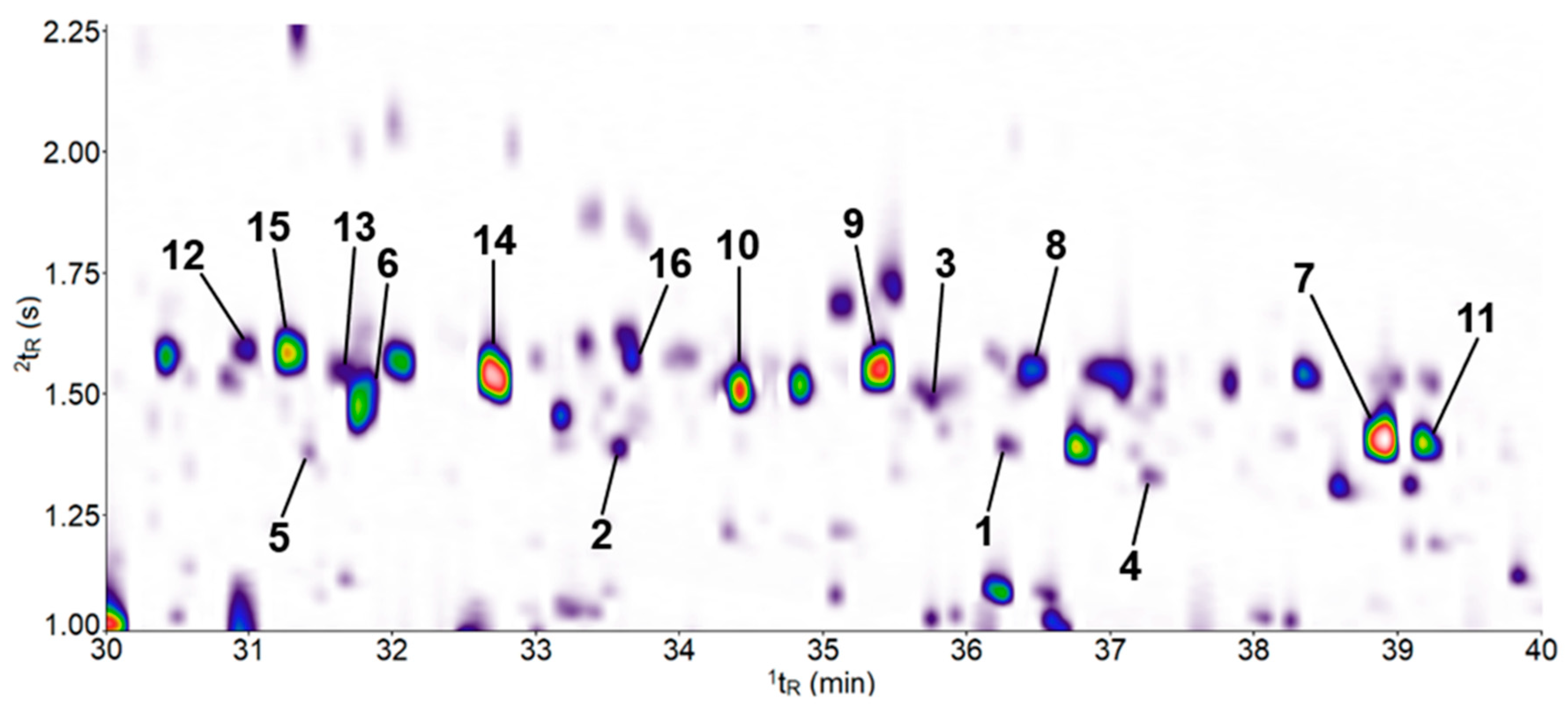 Ijms 21 09627 g007 Ijms 21 09627 g007