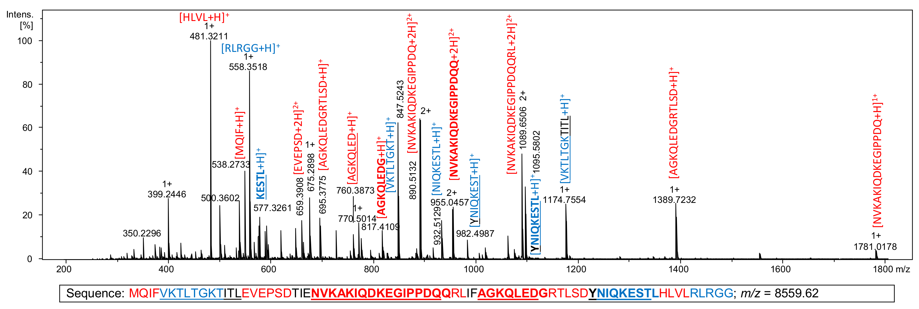 Ijms 21 09643 g012 Ijms 21 09643 g012