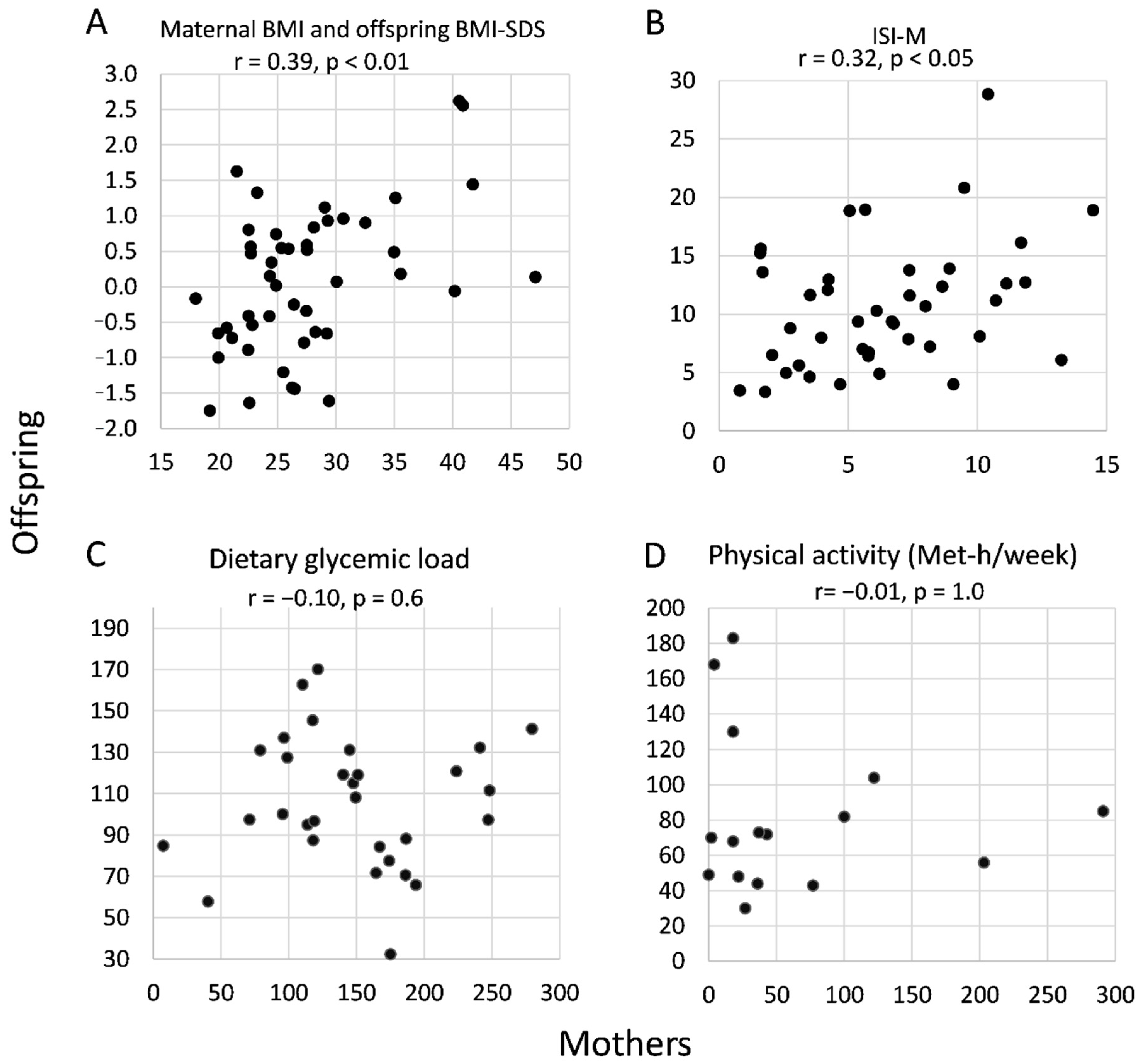 Ijms 21 09647 g001 Ijms 21 09647 g001