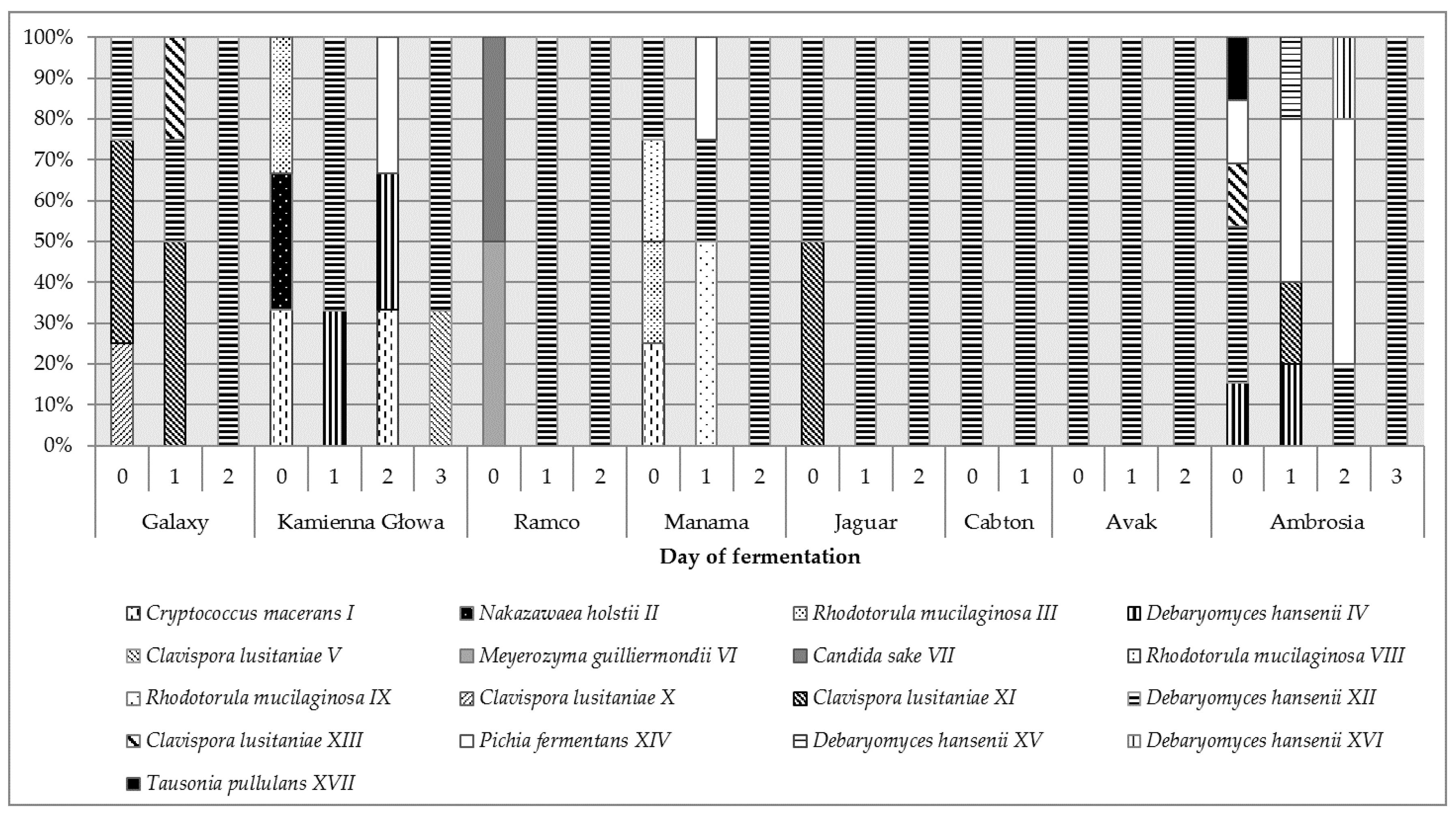 Ijms 21 09699 g003 Ijms 21 09699 g003