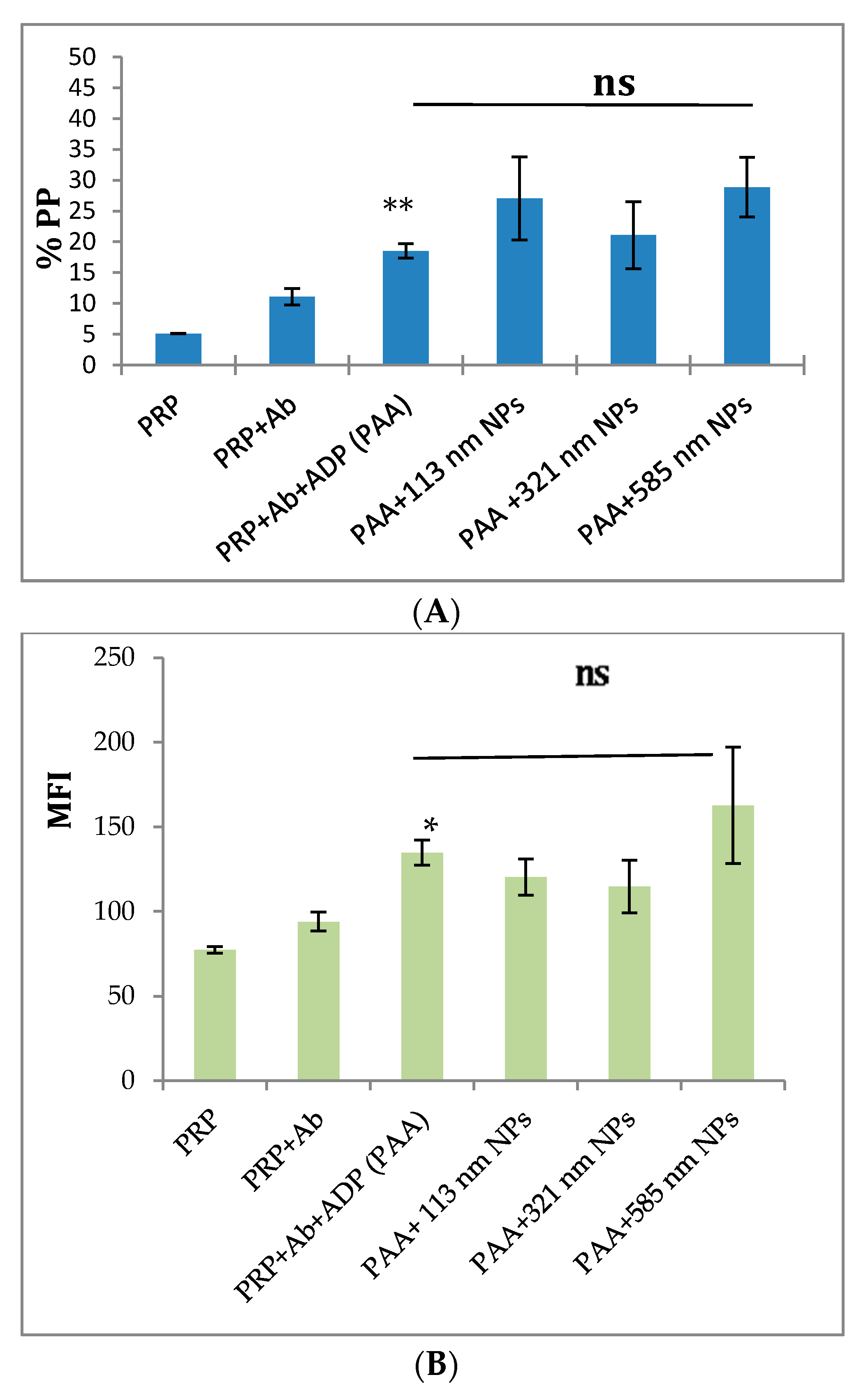 Ijms 21 09716 g003 Ijms 21 09716 g003