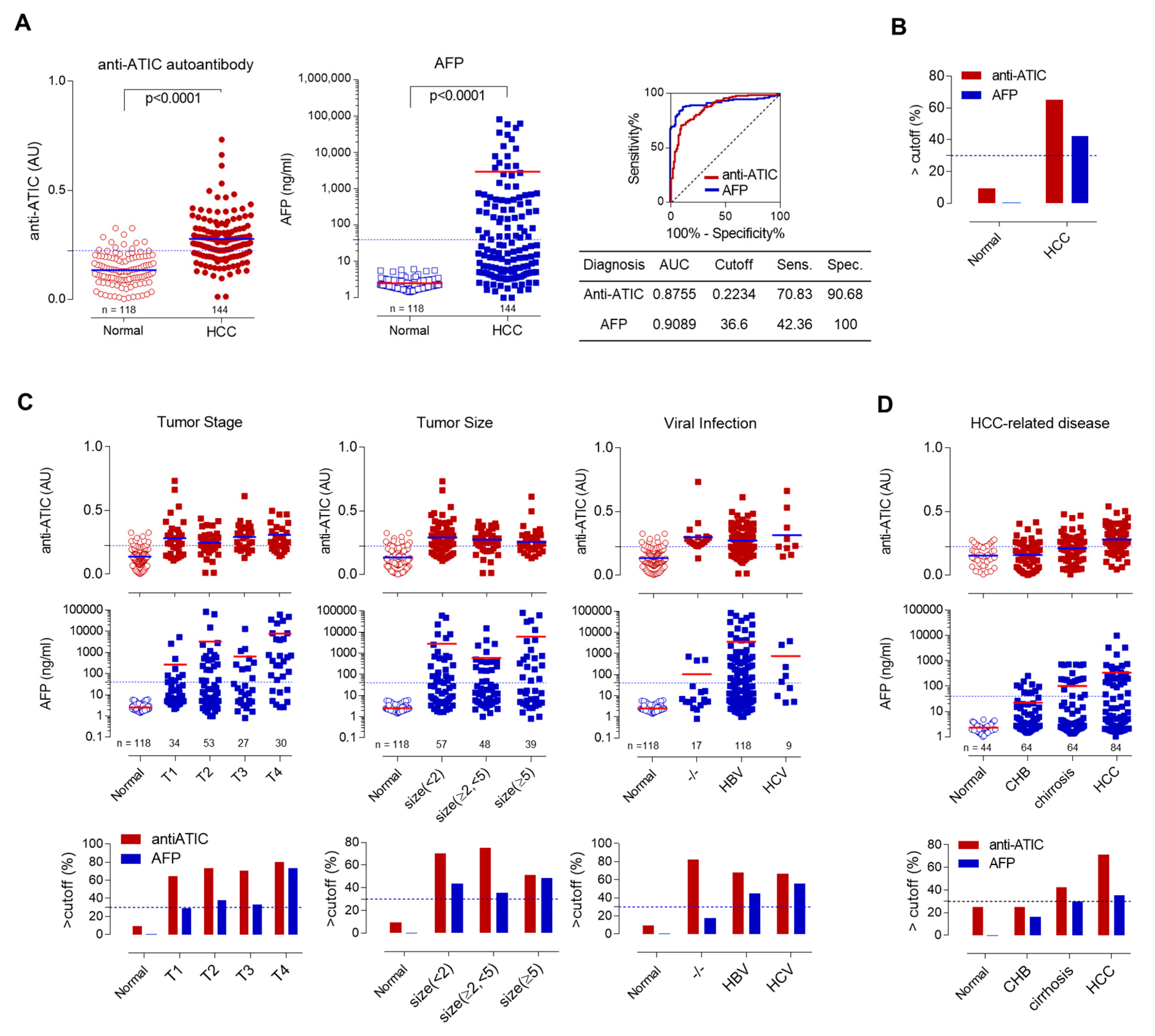 Ijms 21 09718 g004 Ijms 21 09718 g004