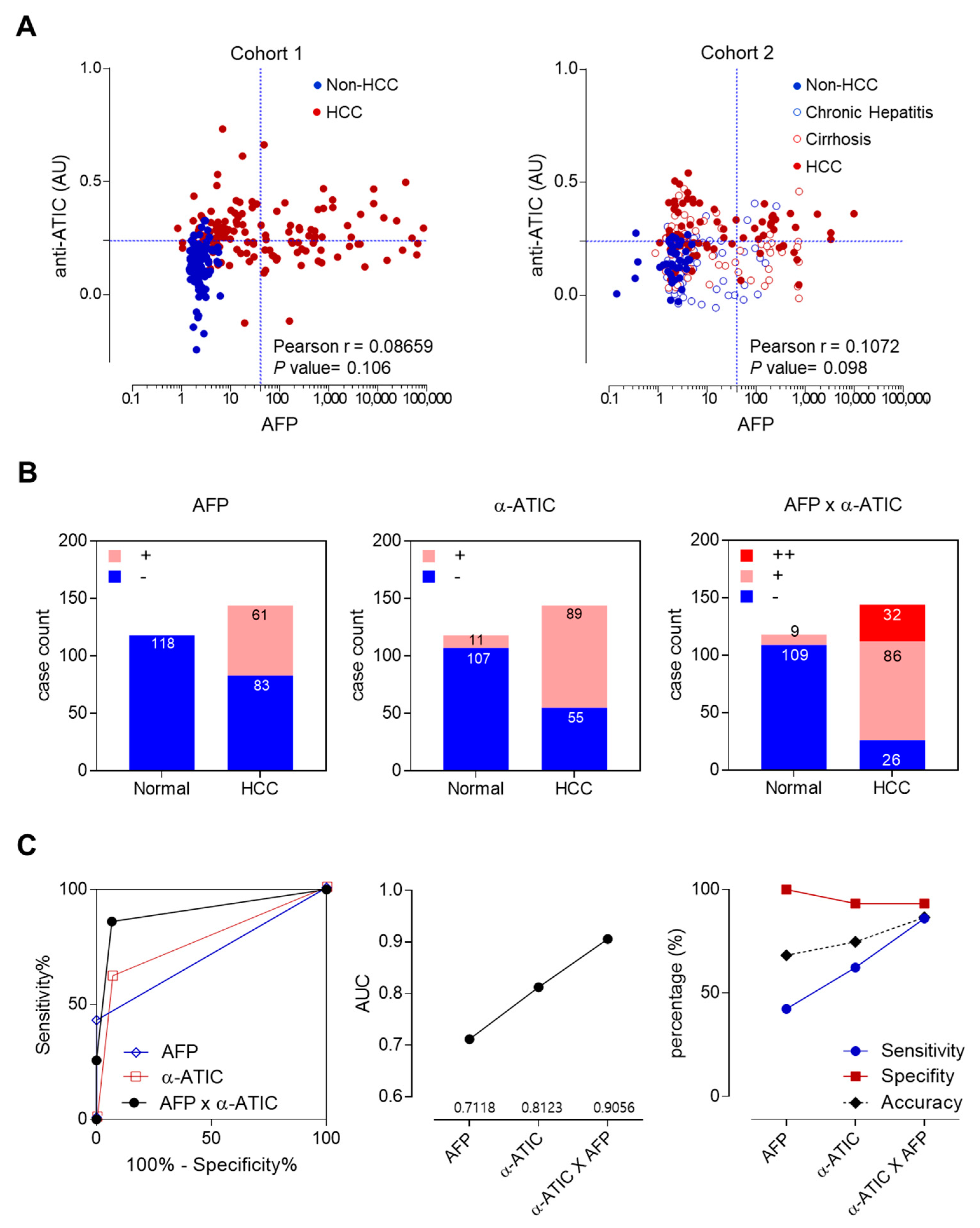 Ijms 21 09718 g005 Ijms 21 09718 g005