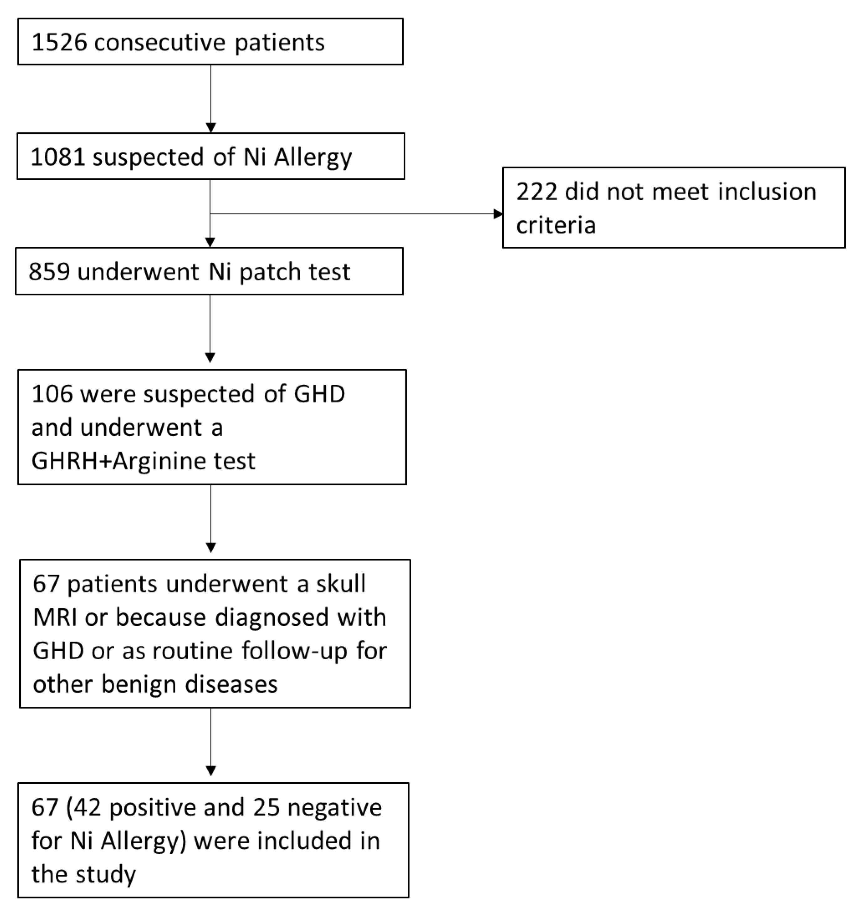 Ijms 21 09733 g002 Ijms 21 09733 g002