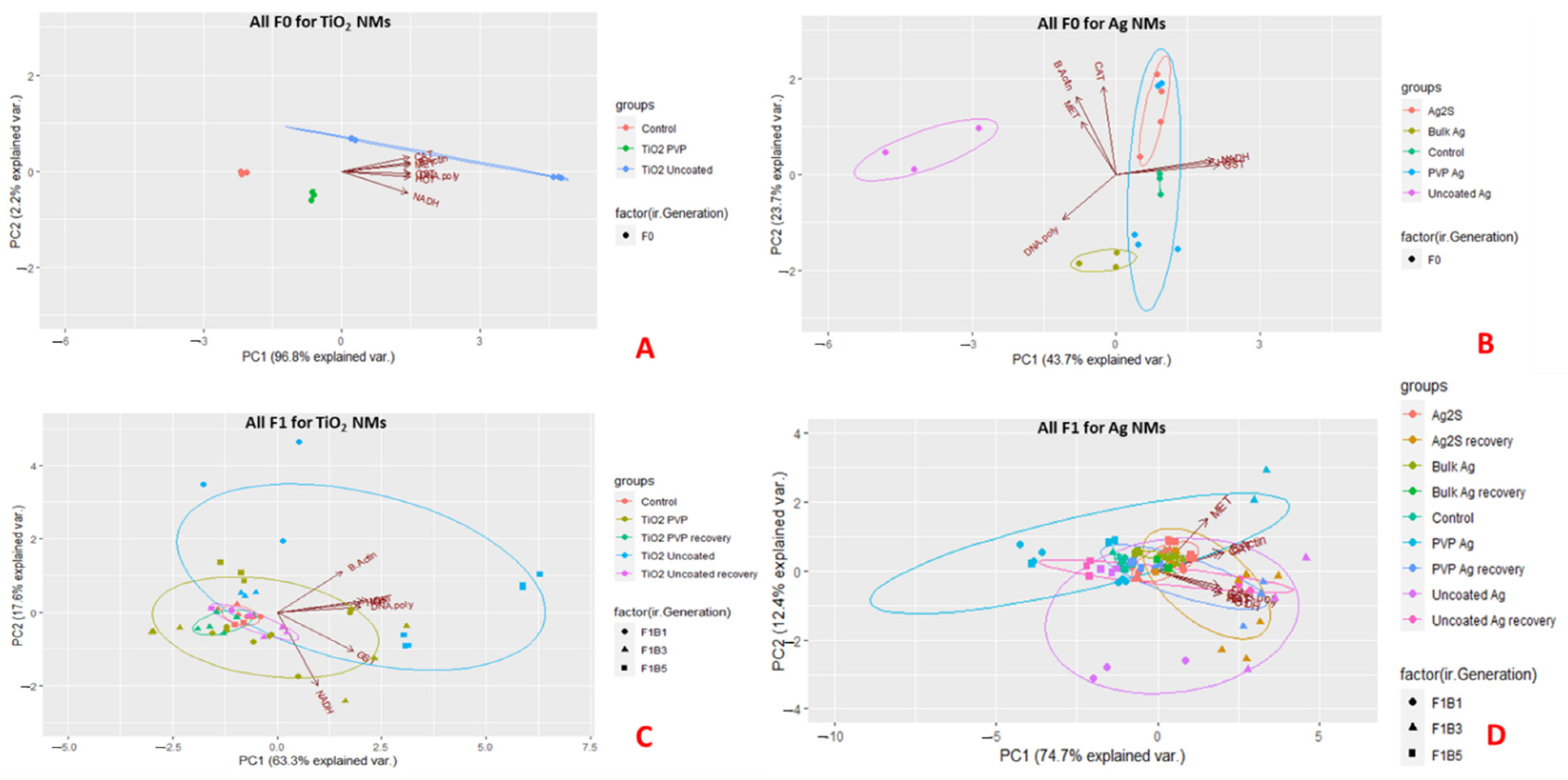 Ijms 22 00015 g004 Ijms 22 00015 g004