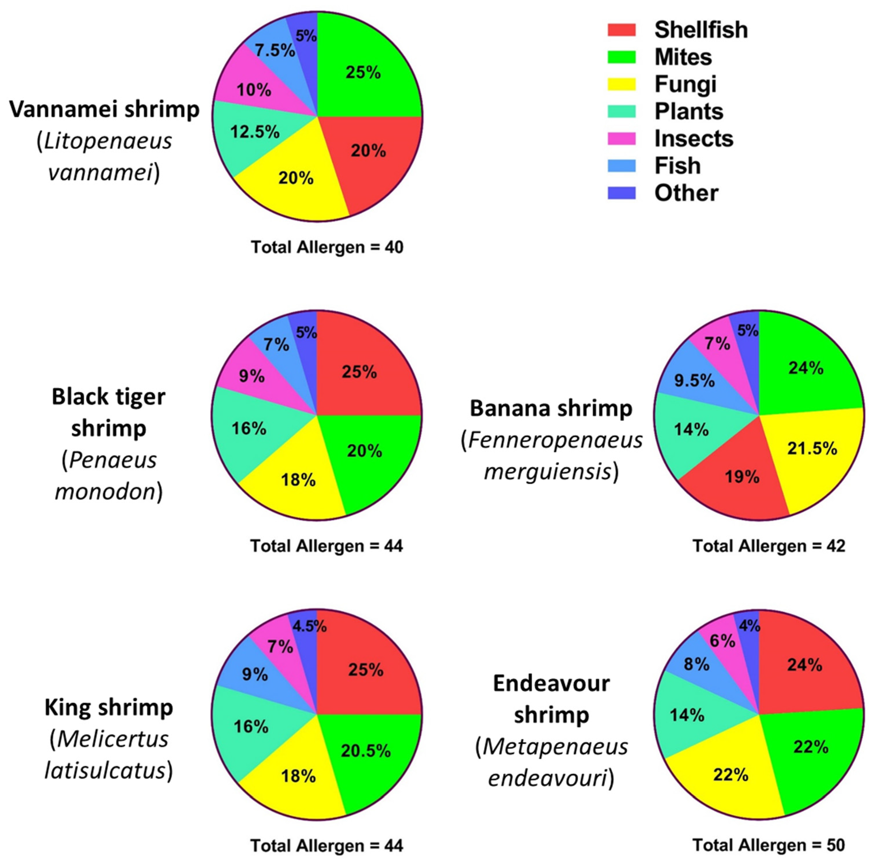 Ijms 22 00032 g002 Ijms 22 00032 g002