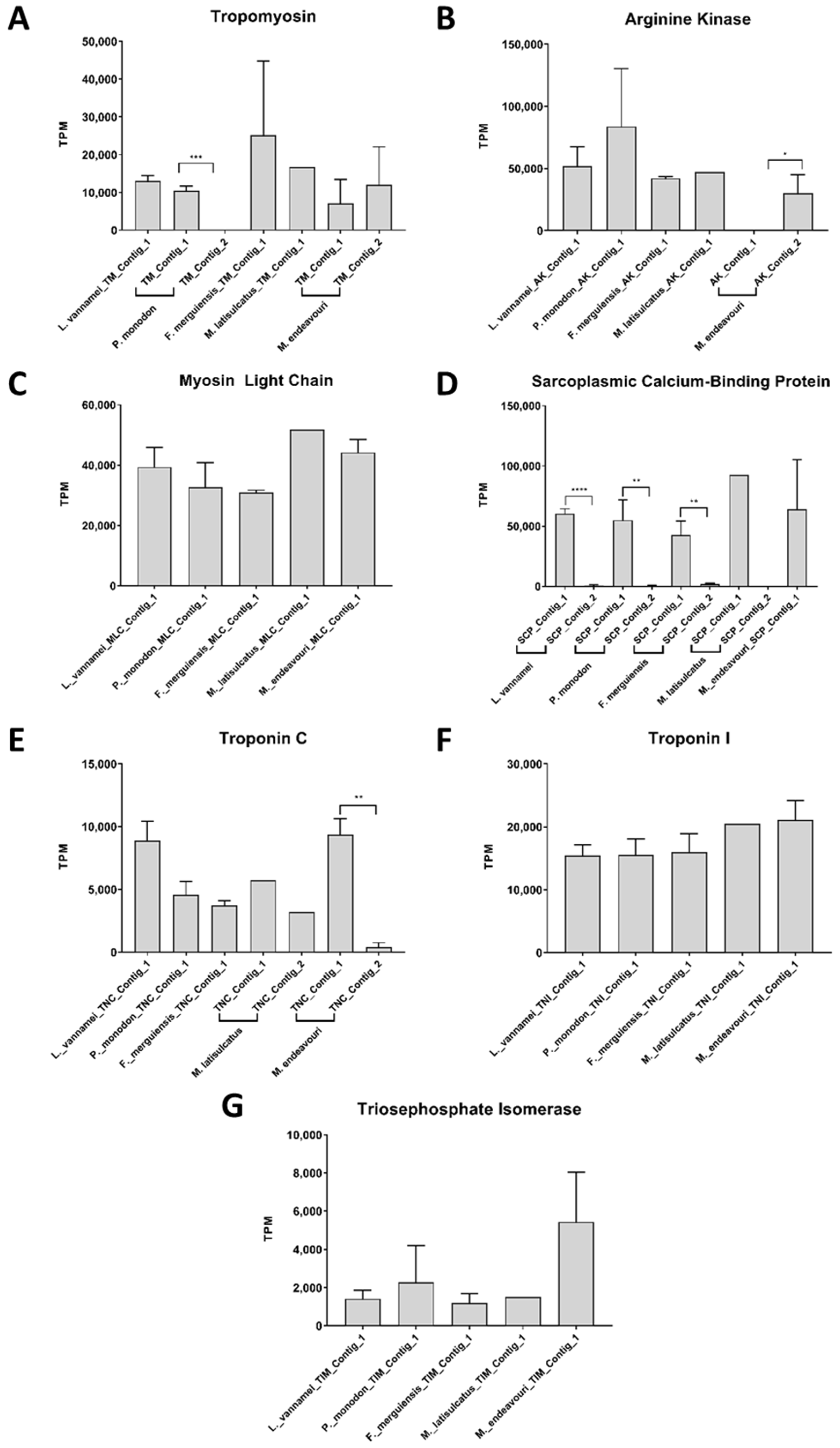 Ijms 22 00032 g007 Ijms 22 00032 g007