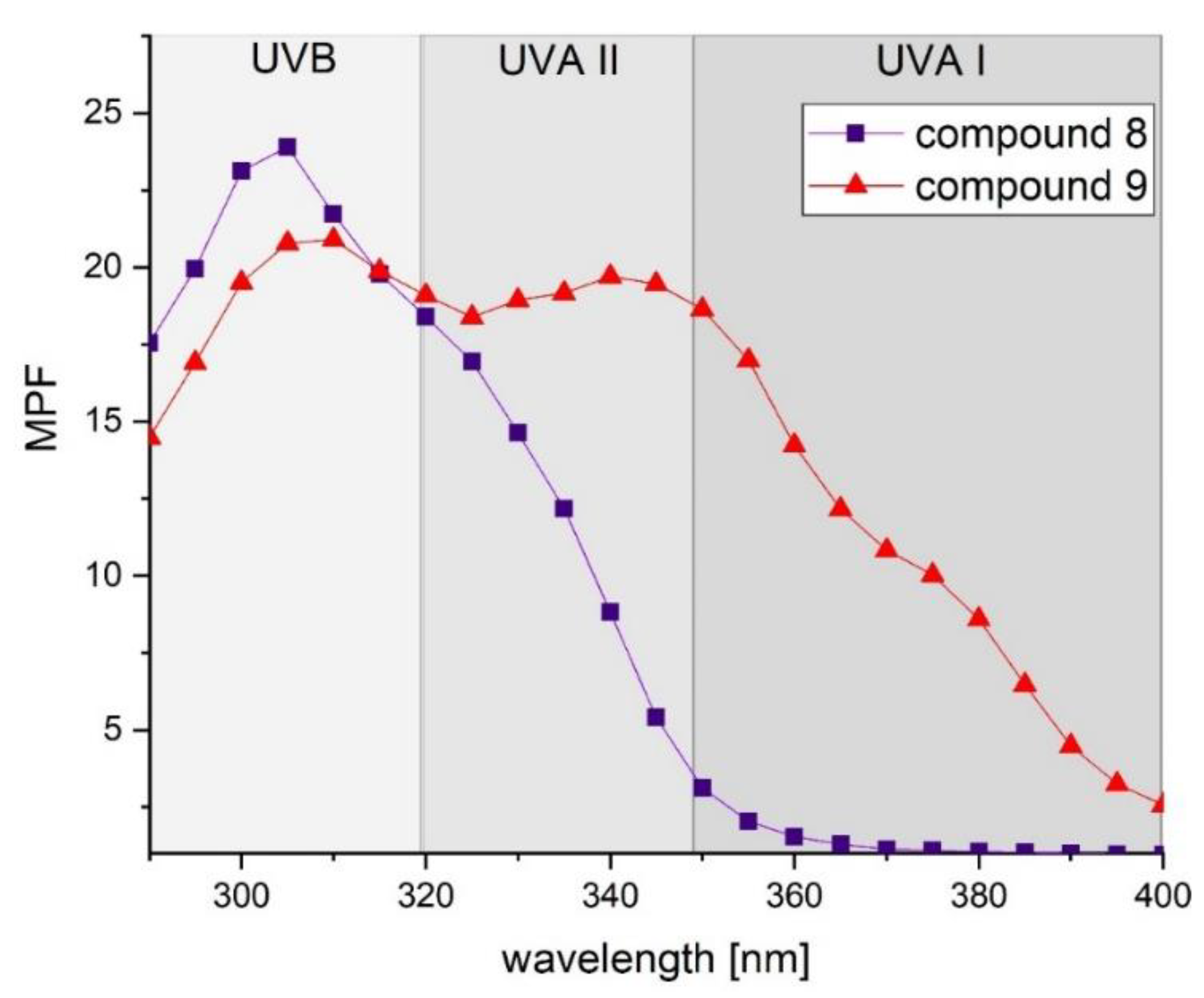 Ijms 22 00034 g005 Ijms 22 00034 g005