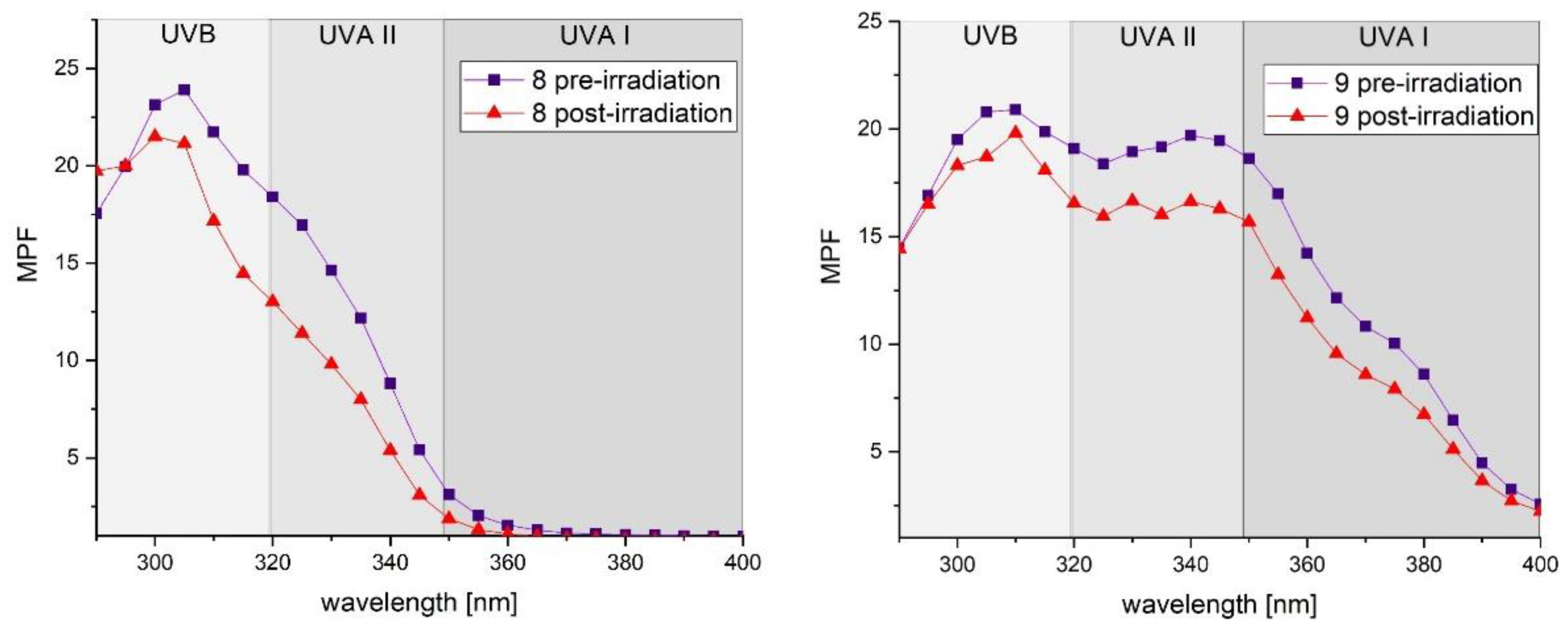 Ijms 22 00034 g006 Ijms 22 00034 g006