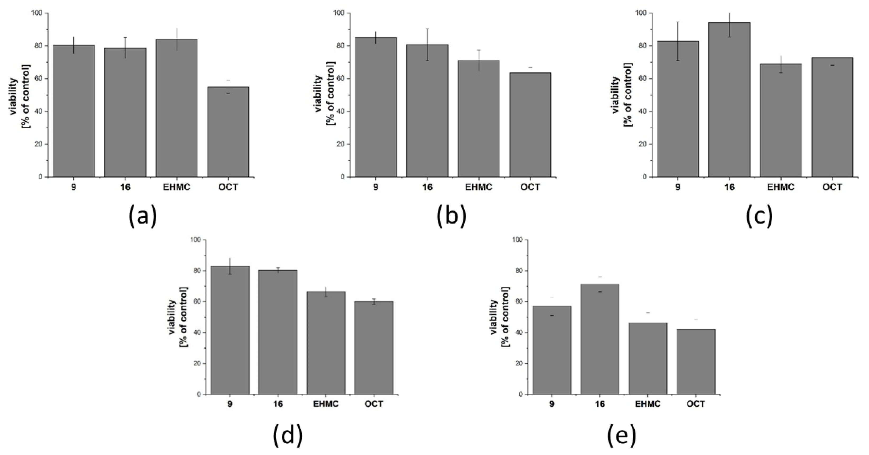 Ijms 22 00034 g007 Ijms 22 00034 g007