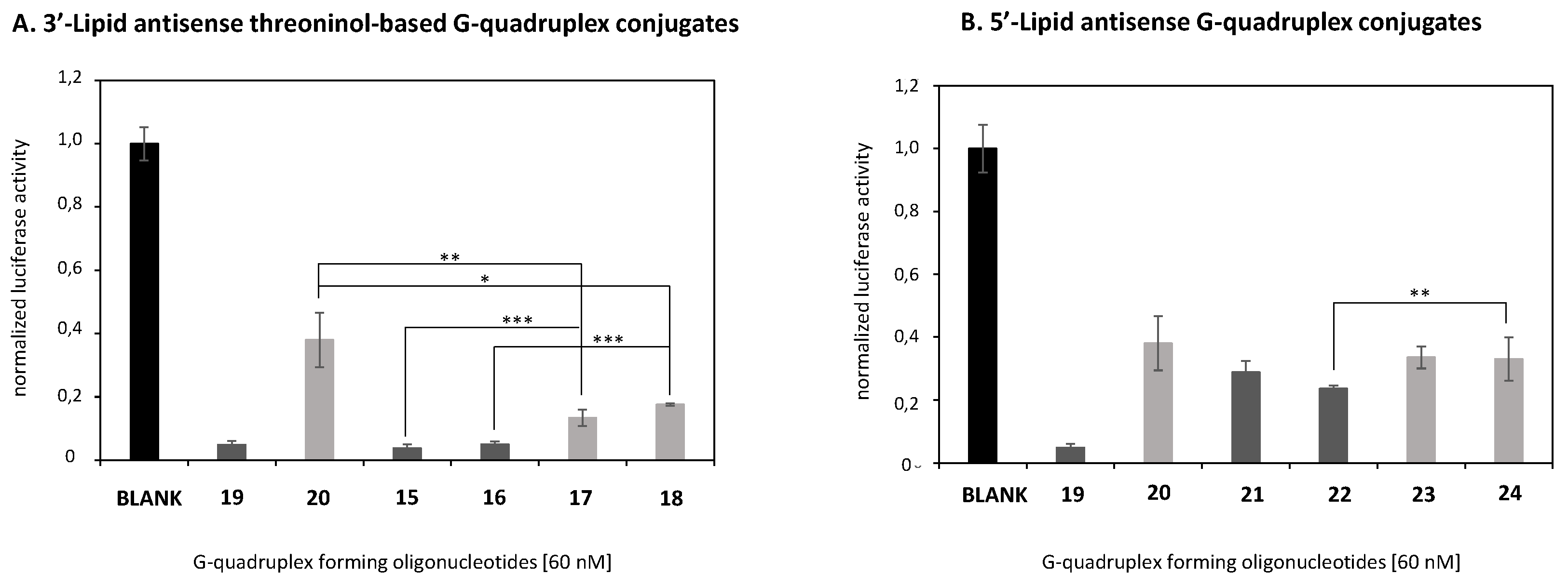 Ijms 22 00121 g007 Ijms 22 00121 g007