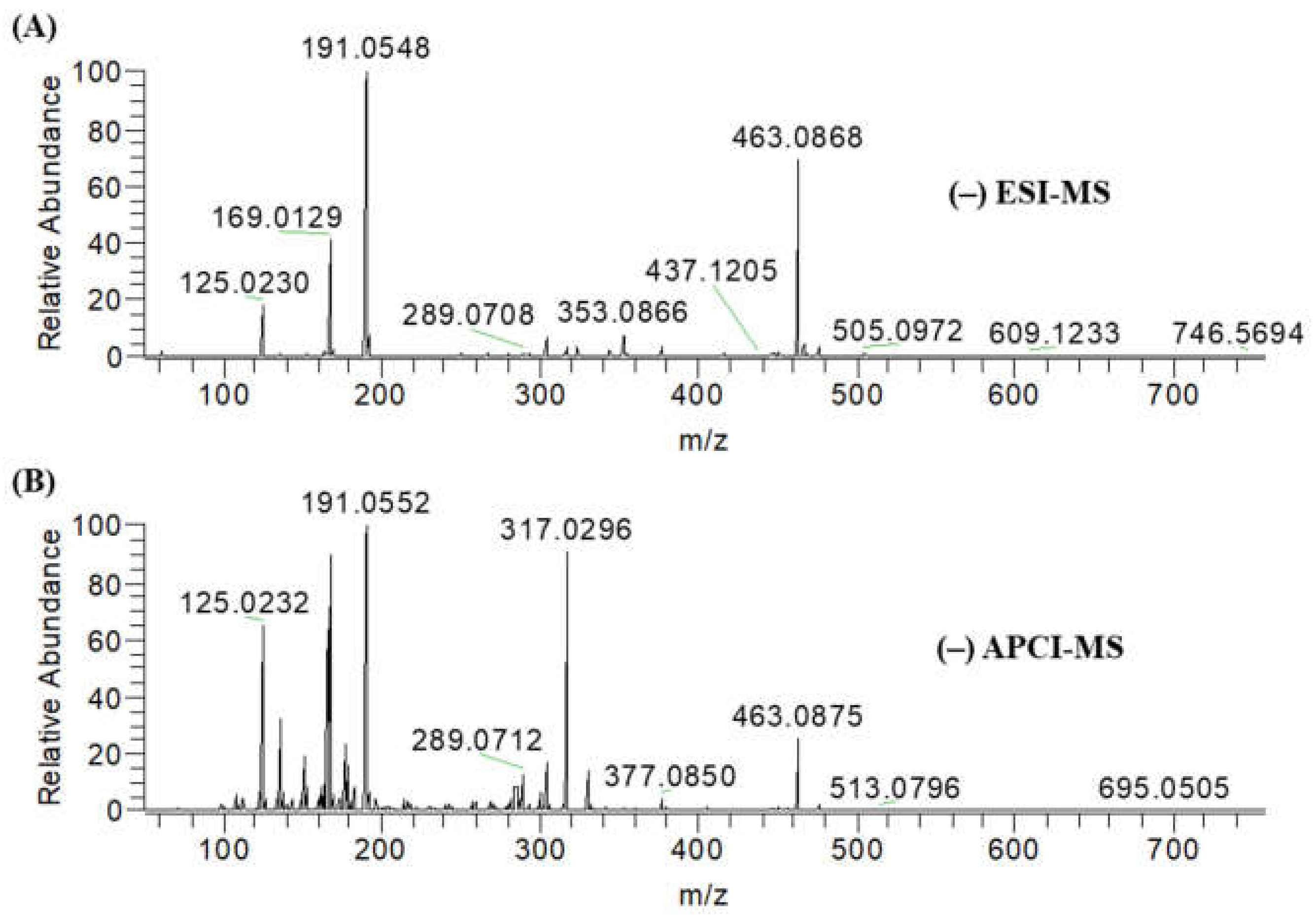 Ijms 22 00132 g001 Ijms 22 00132 g001