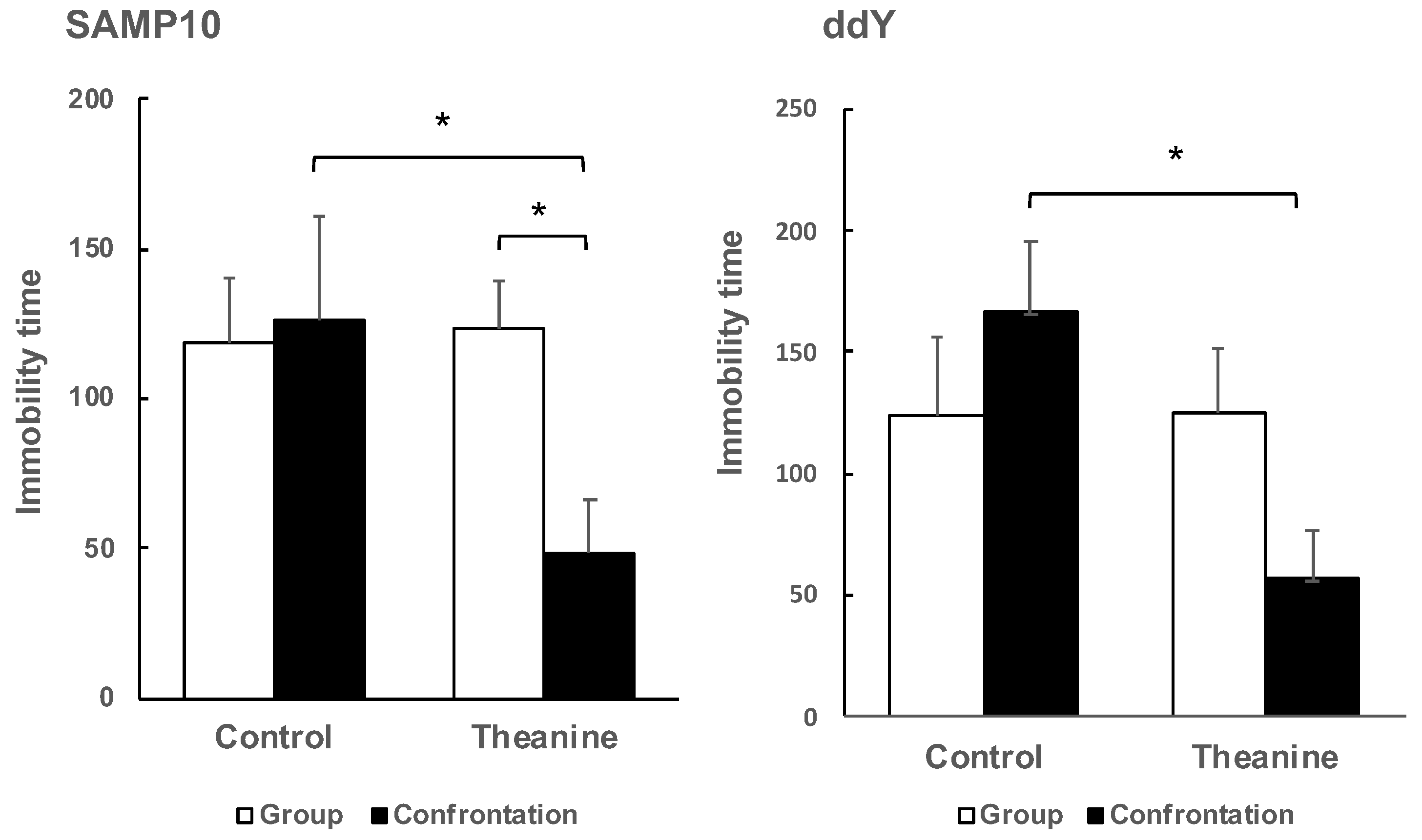 Ijms 22 00193 g003 Ijms 22 00193 g003