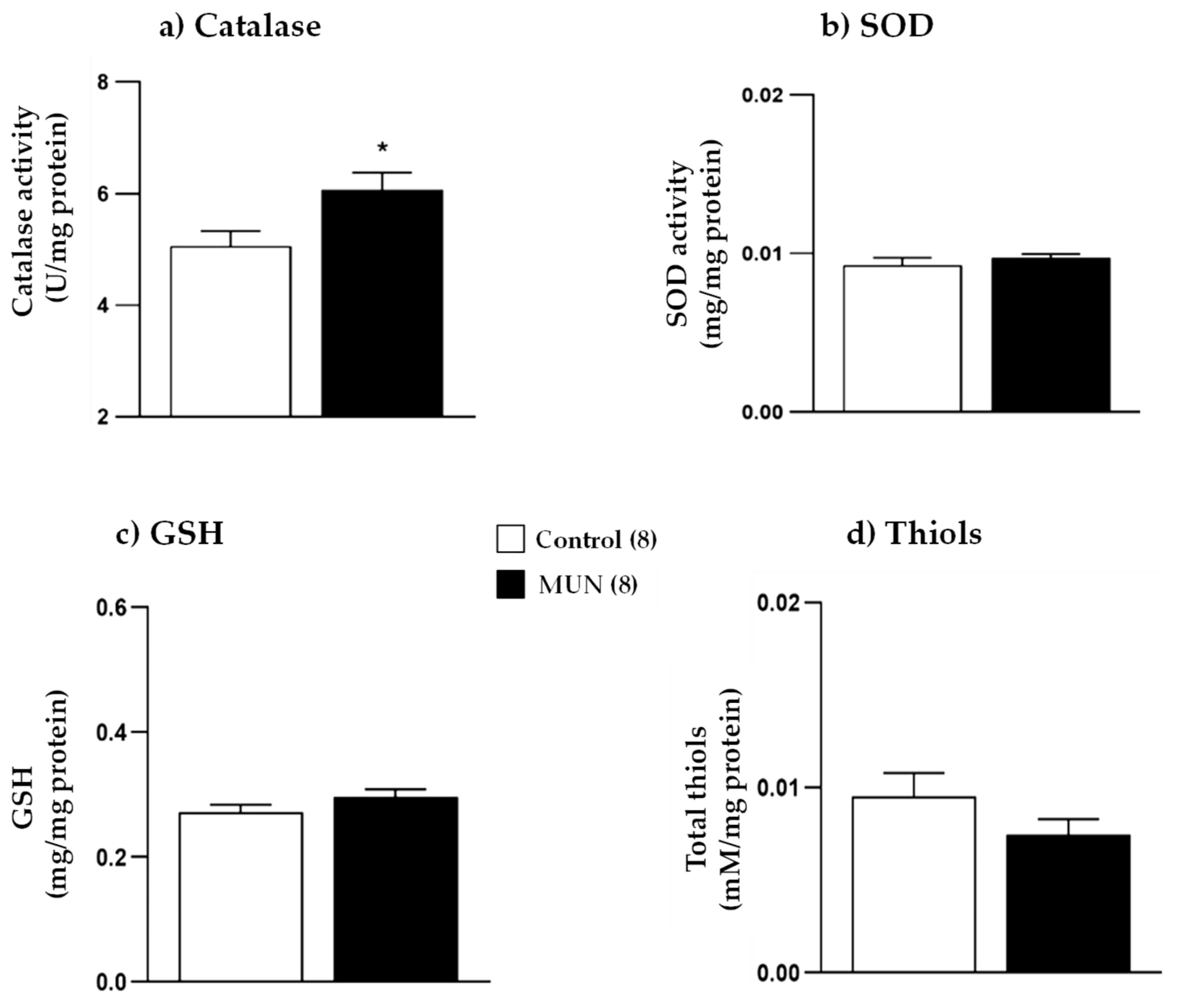Ijms 22 00237 g003 Ijms 22 00237 g003