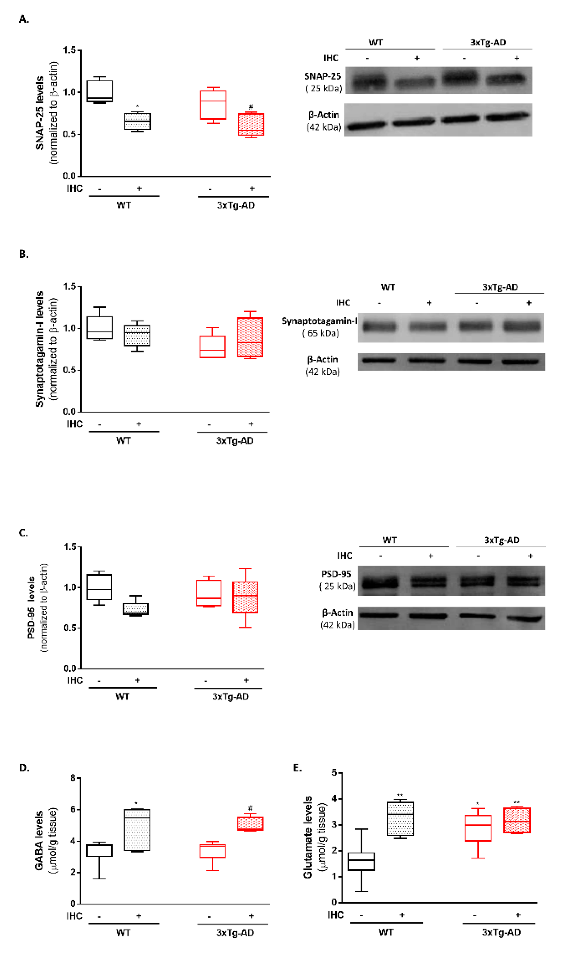 Ijms 22 00461 g009 Ijms 22 00461 g009