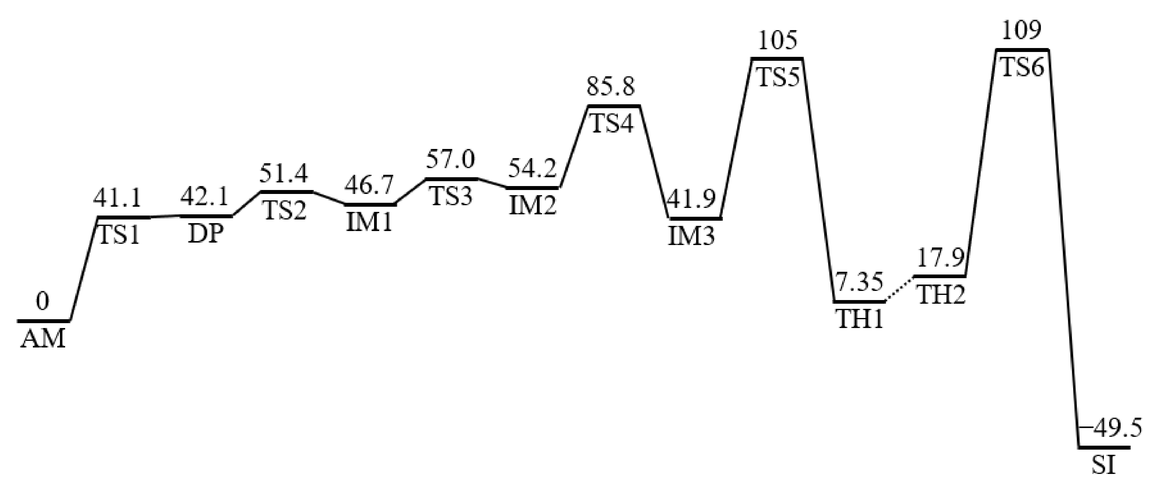 Ijms 22 00509 g002 Ijms 22 00509 g002