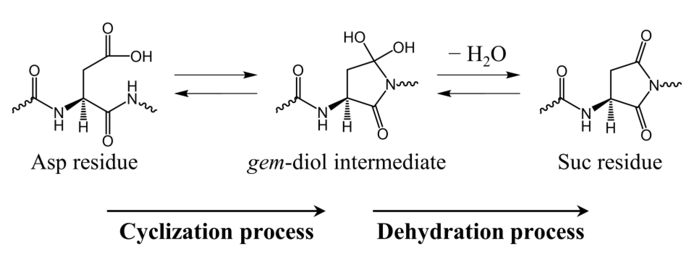 Ijms 22 00509 sch002 Ijms 22 00509 sch002