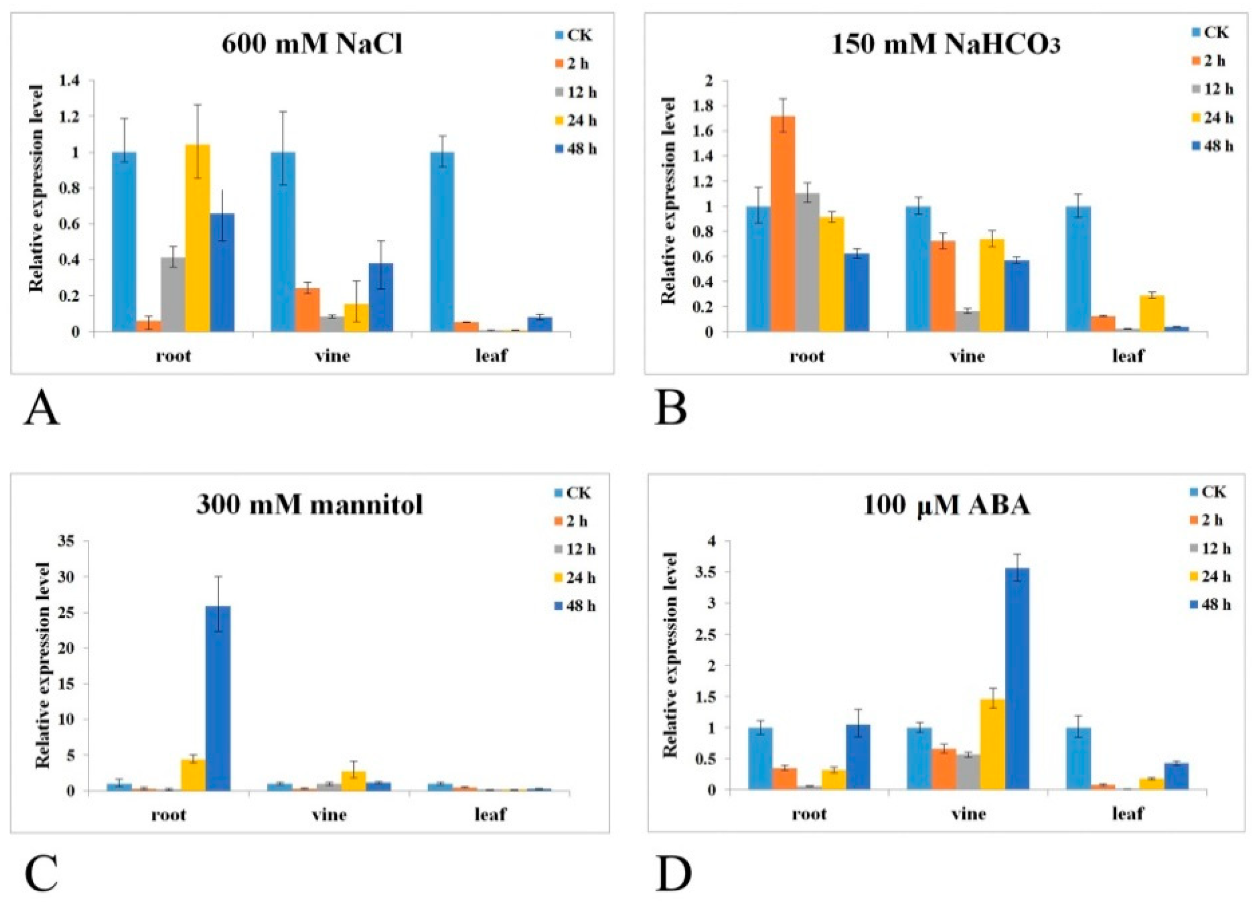 Ijms 22 00565 g003 Ijms 22 00565 g003