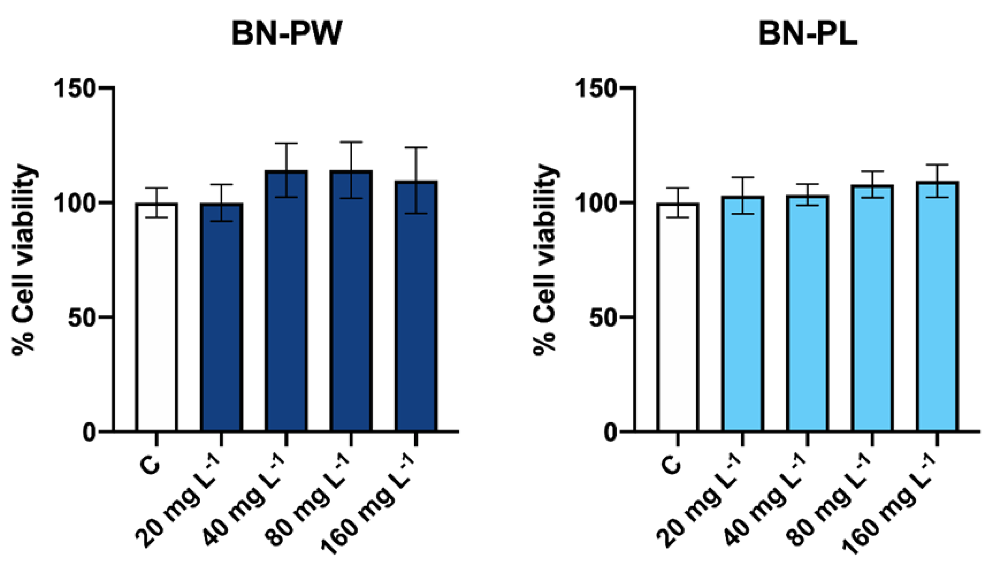 Ijms 22 00567 g006 Ijms 22 00567 g006