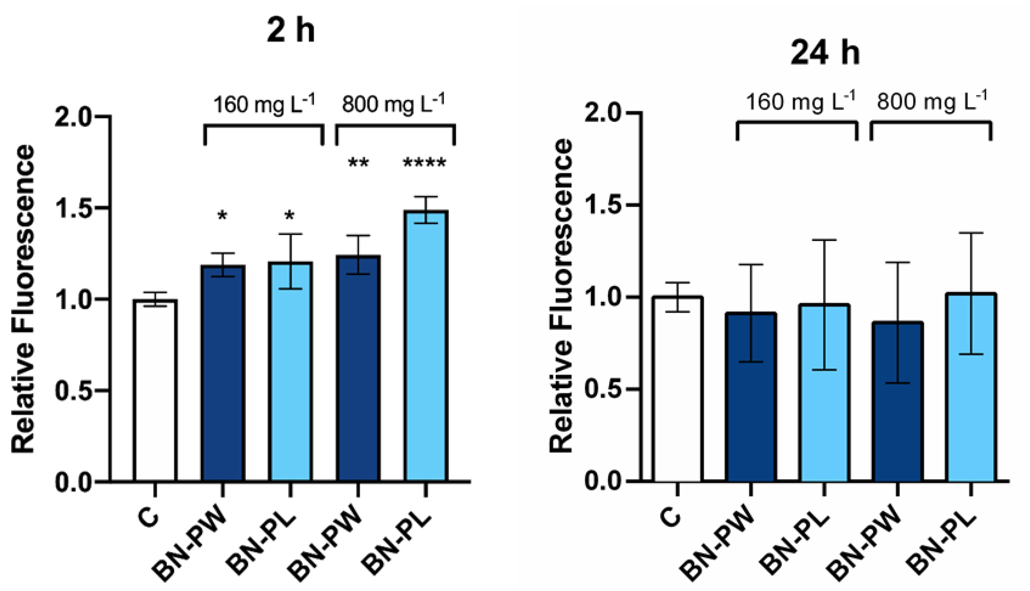 Ijms 22 00567 g009 Ijms 22 00567 g009
