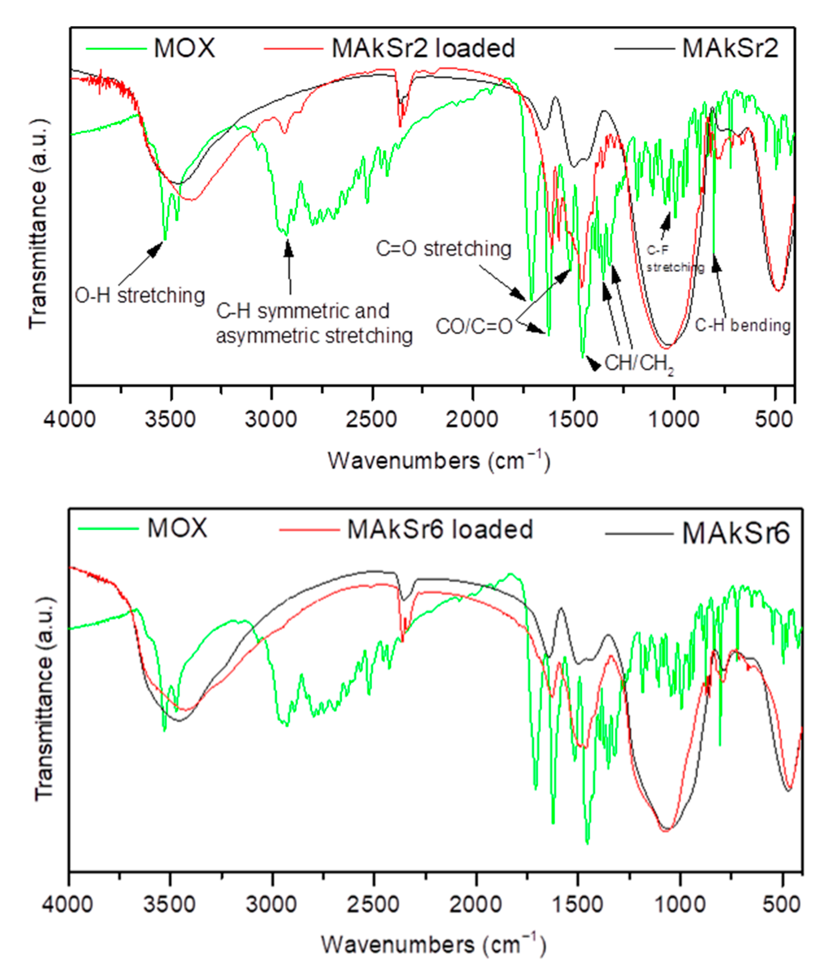 Ijms 22 00577 g008 Ijms 22 00577 g008