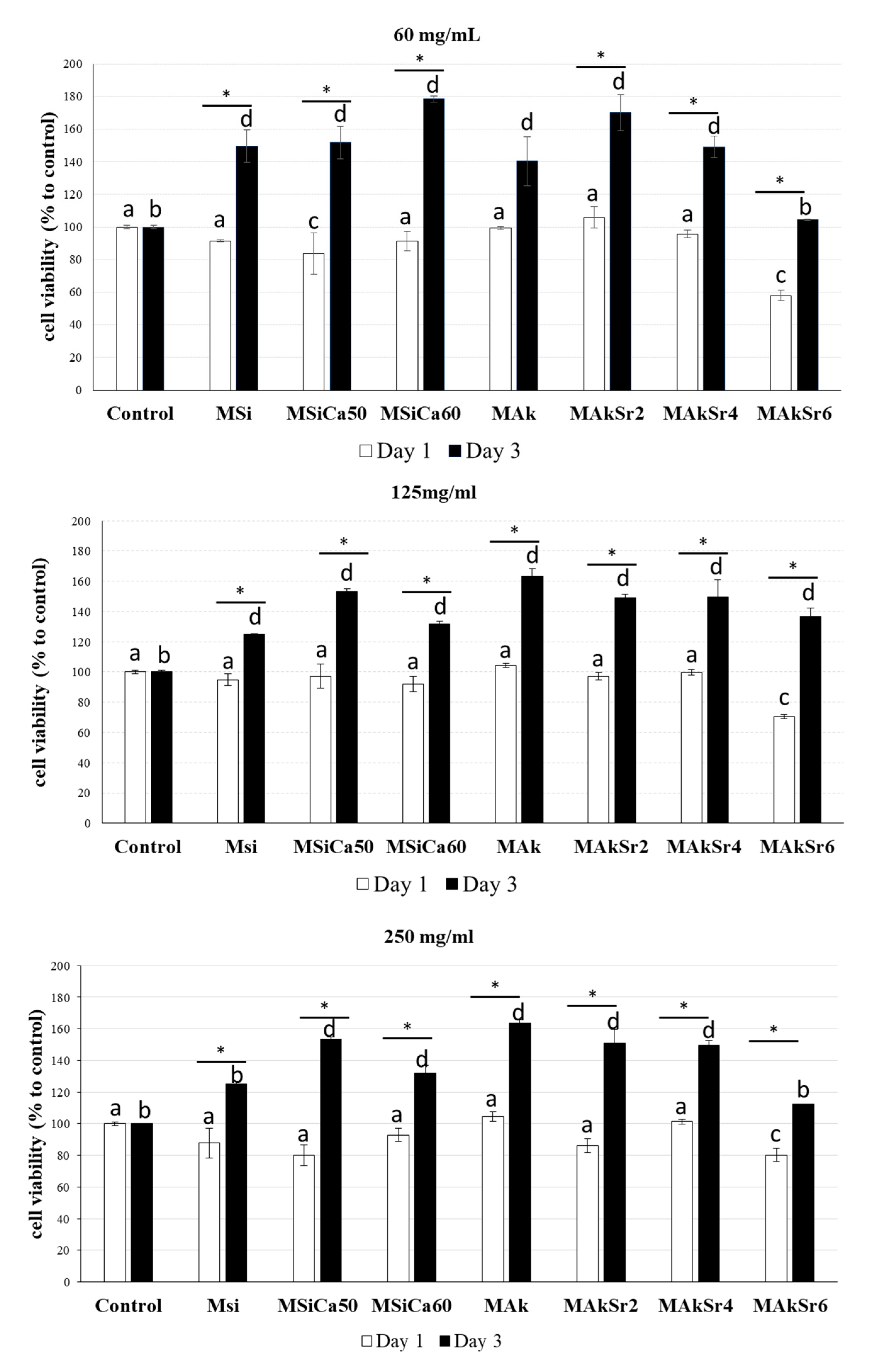 Ijms 22 00577 g010 Ijms 22 00577 g010