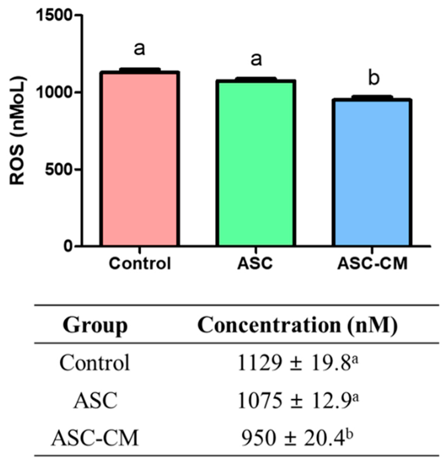 Ijms 22 00579 g004 Ijms 22 00579 g004
