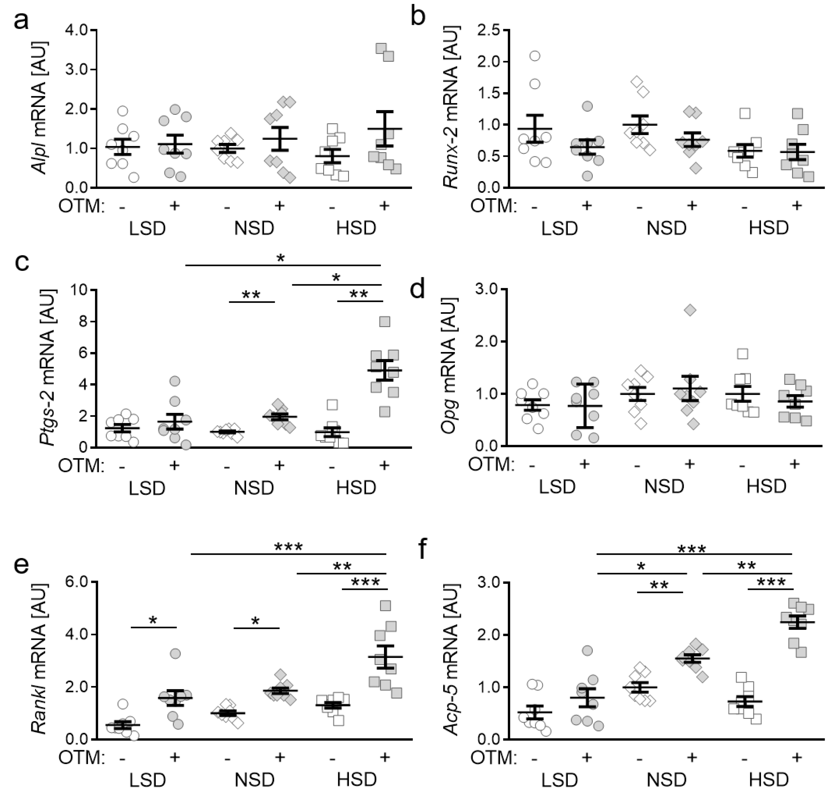 Ijms 22 00596 g002 Ijms 22 00596 g002