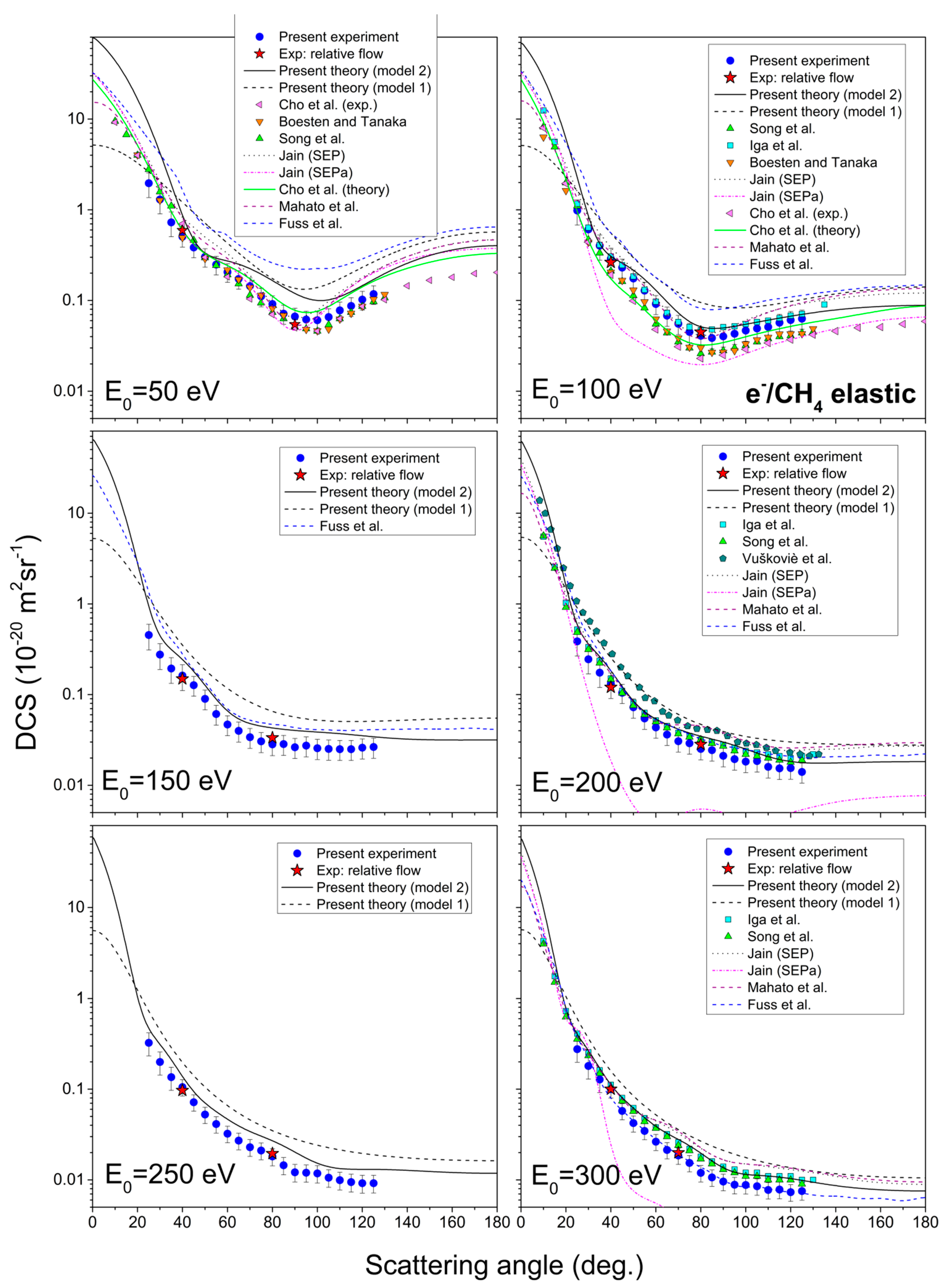 Ijms 22 00647 g001 Ijms 22 00647 g001