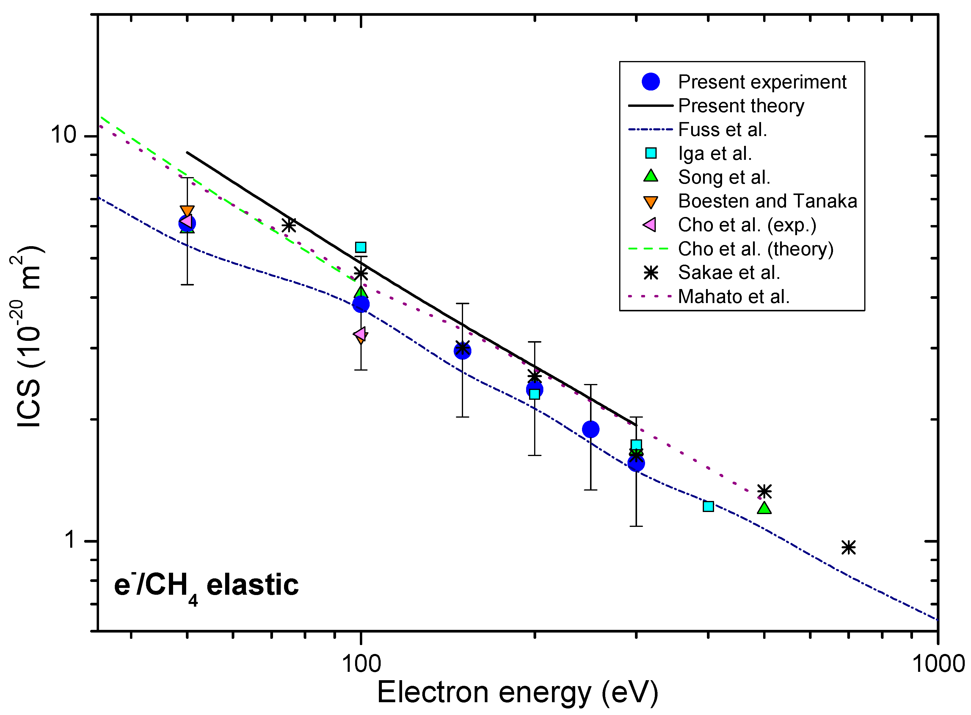 Ijms 22 00647 g002 Ijms 22 00647 g002