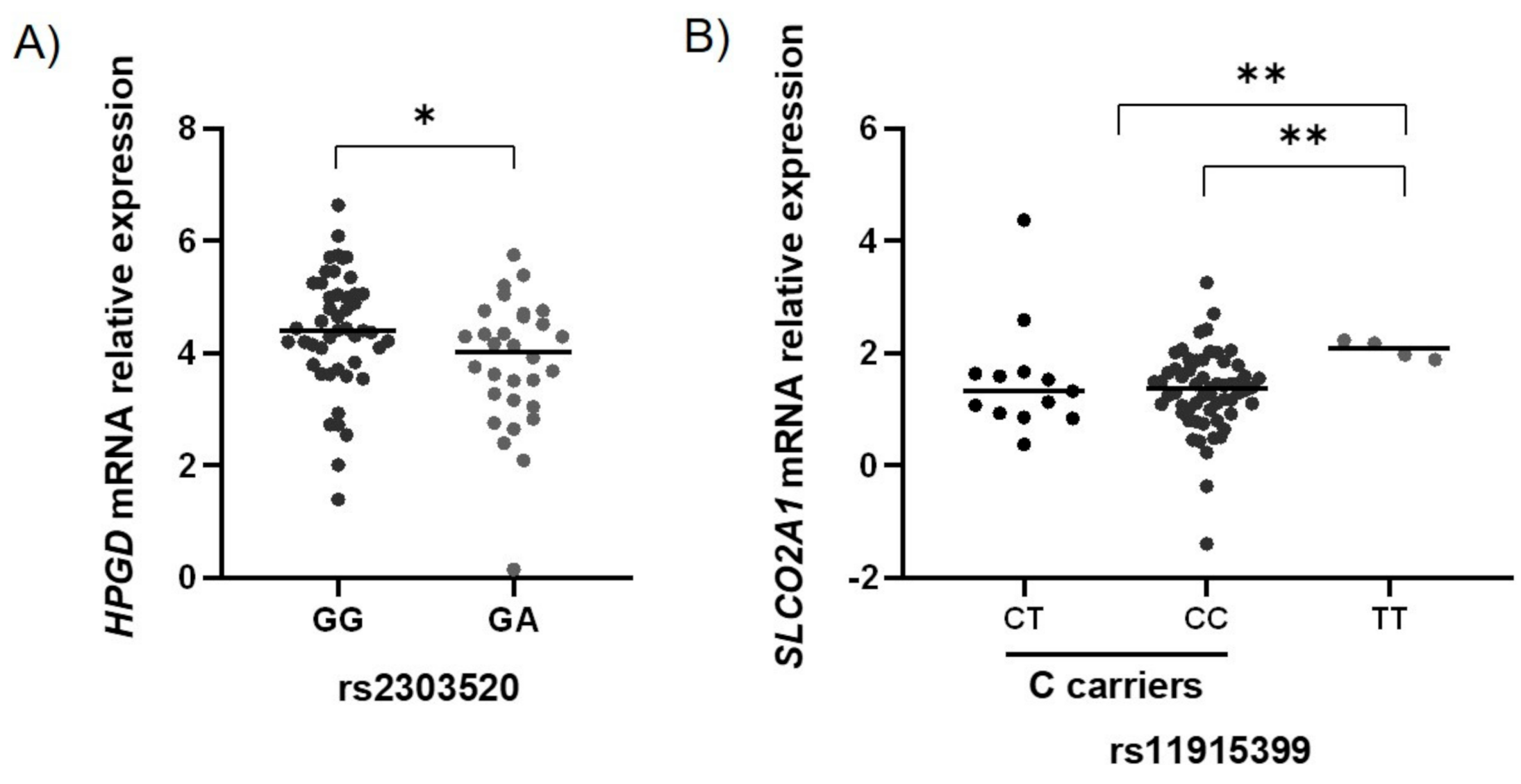 Ijms 22 00648 g001 Ijms 22 00648 g001