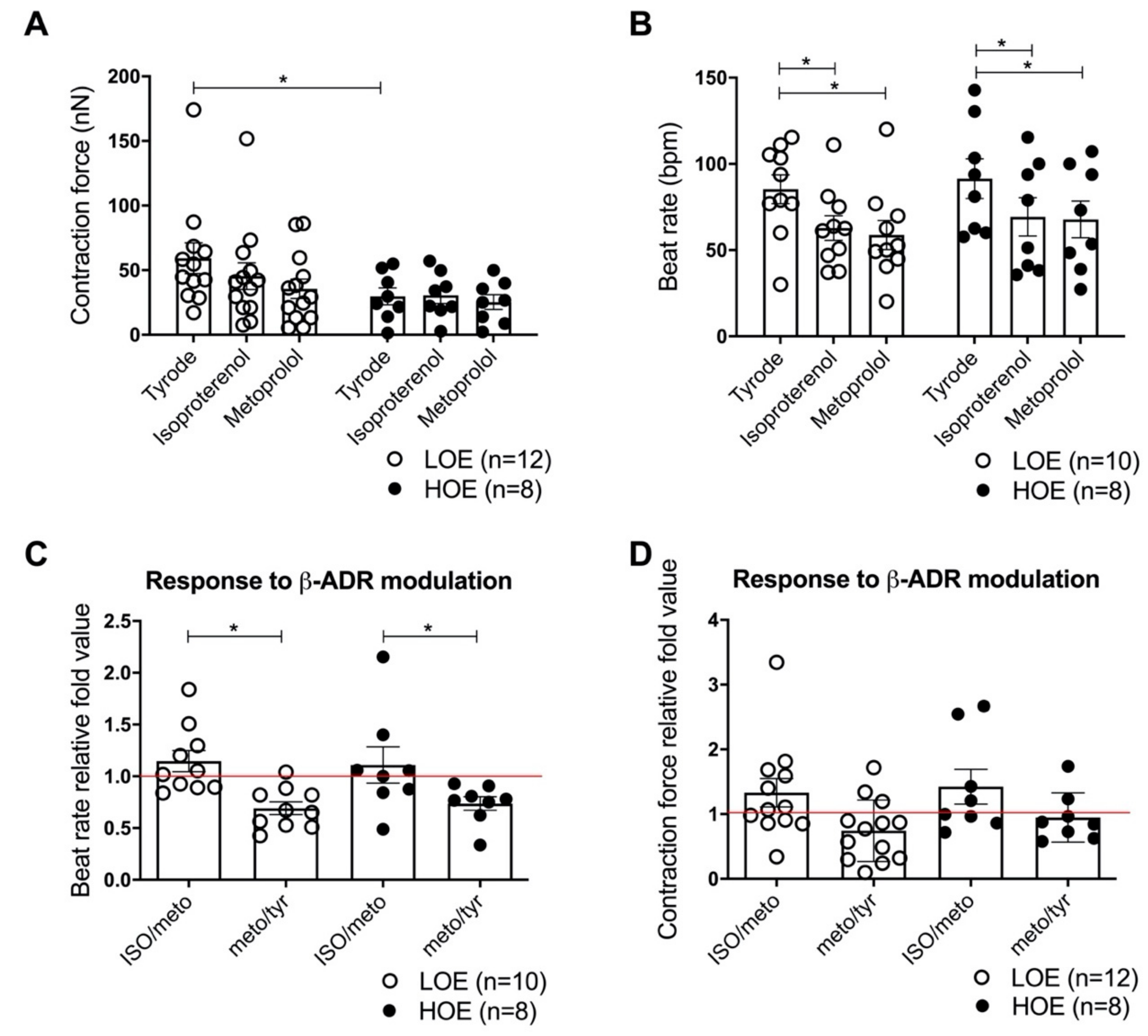 Ijms 22 00662 g007 Ijms 22 00662 g007