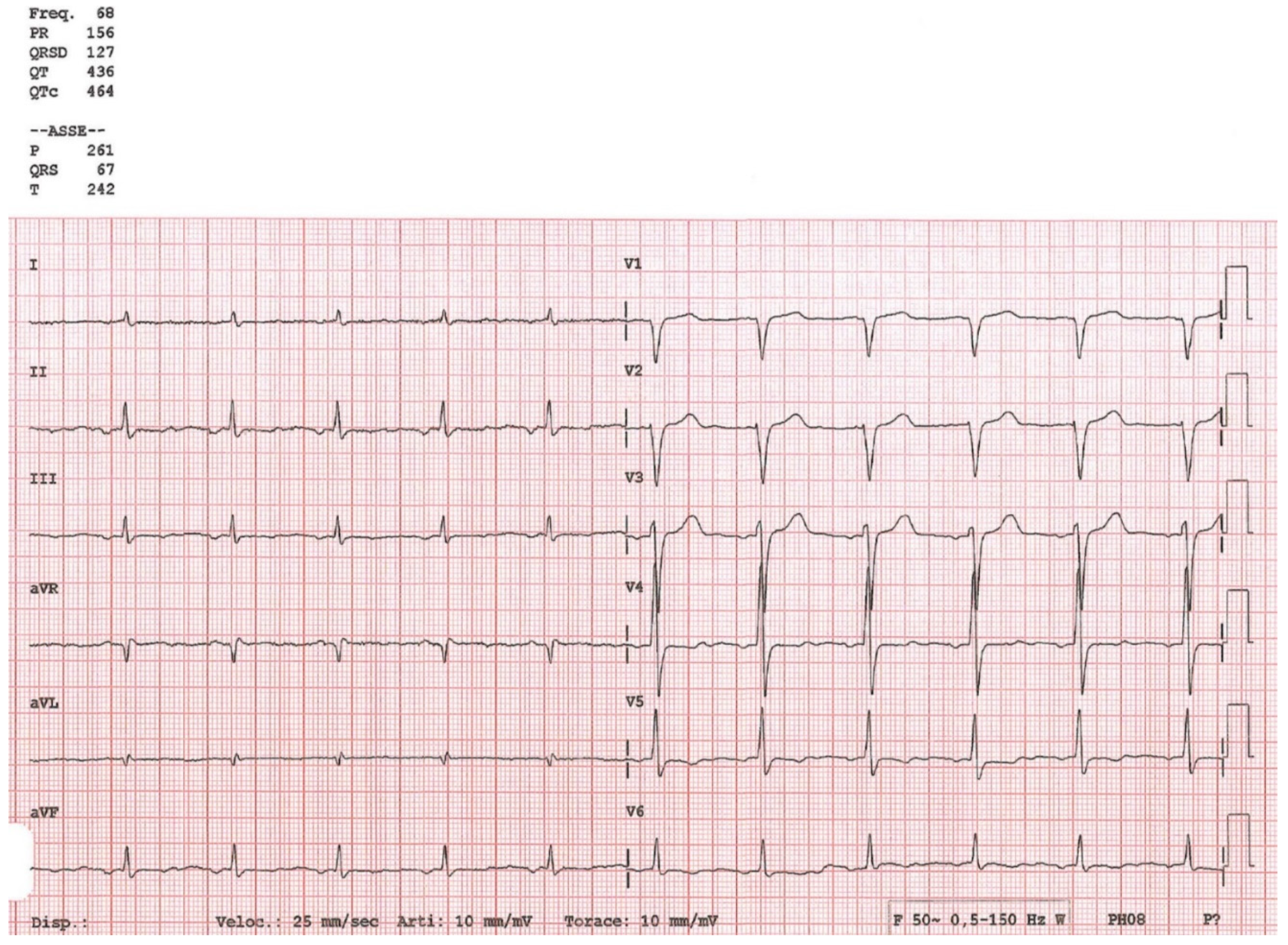 Ijms 22 00670 g002 Ijms 22 00670 g002