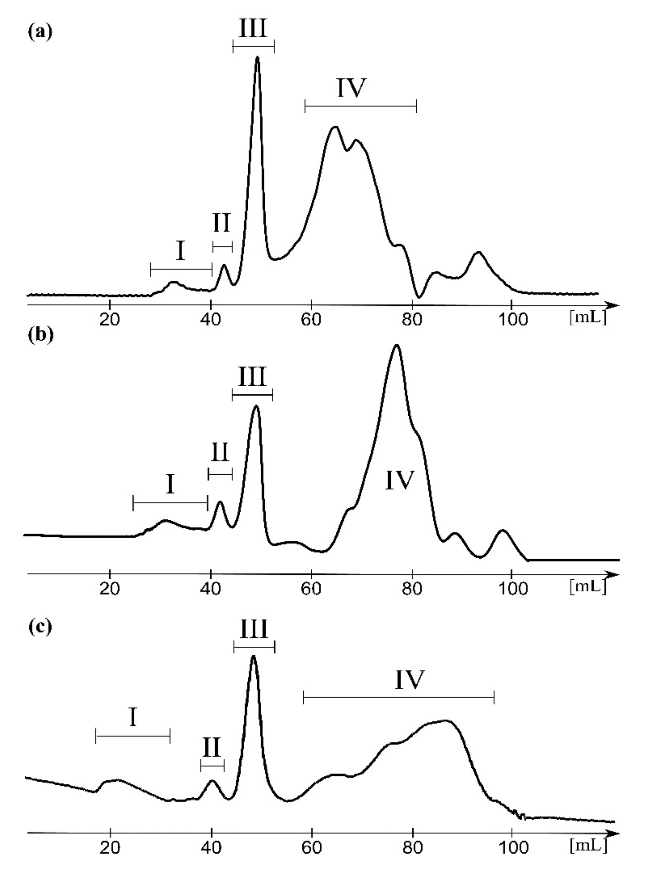 Ijms 22 00701 g001 Ijms 22 00701 g001
