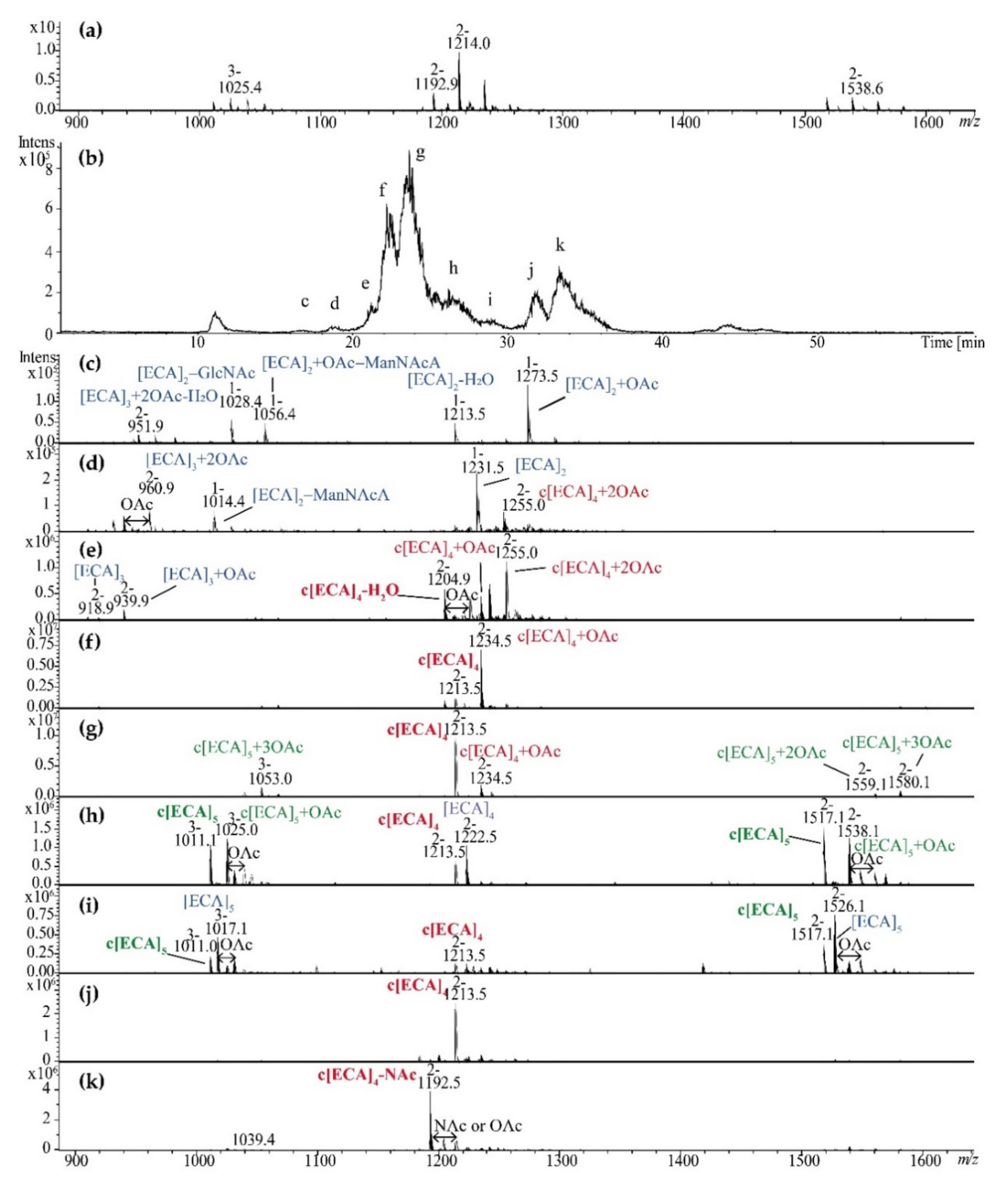 Ijms 22 00701 g006 Ijms 22 00701 g006