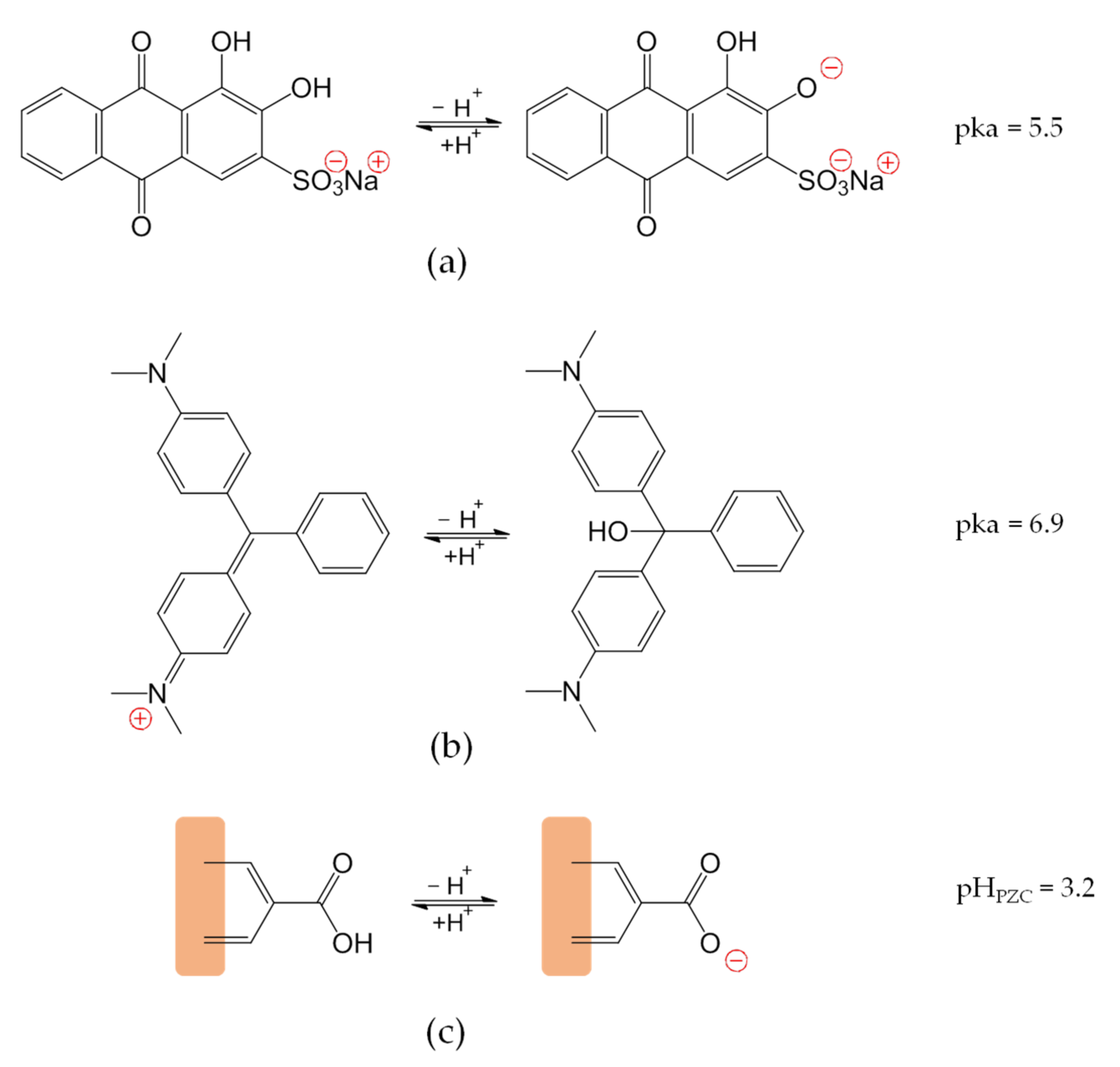 Ijms 22 00788 sch002