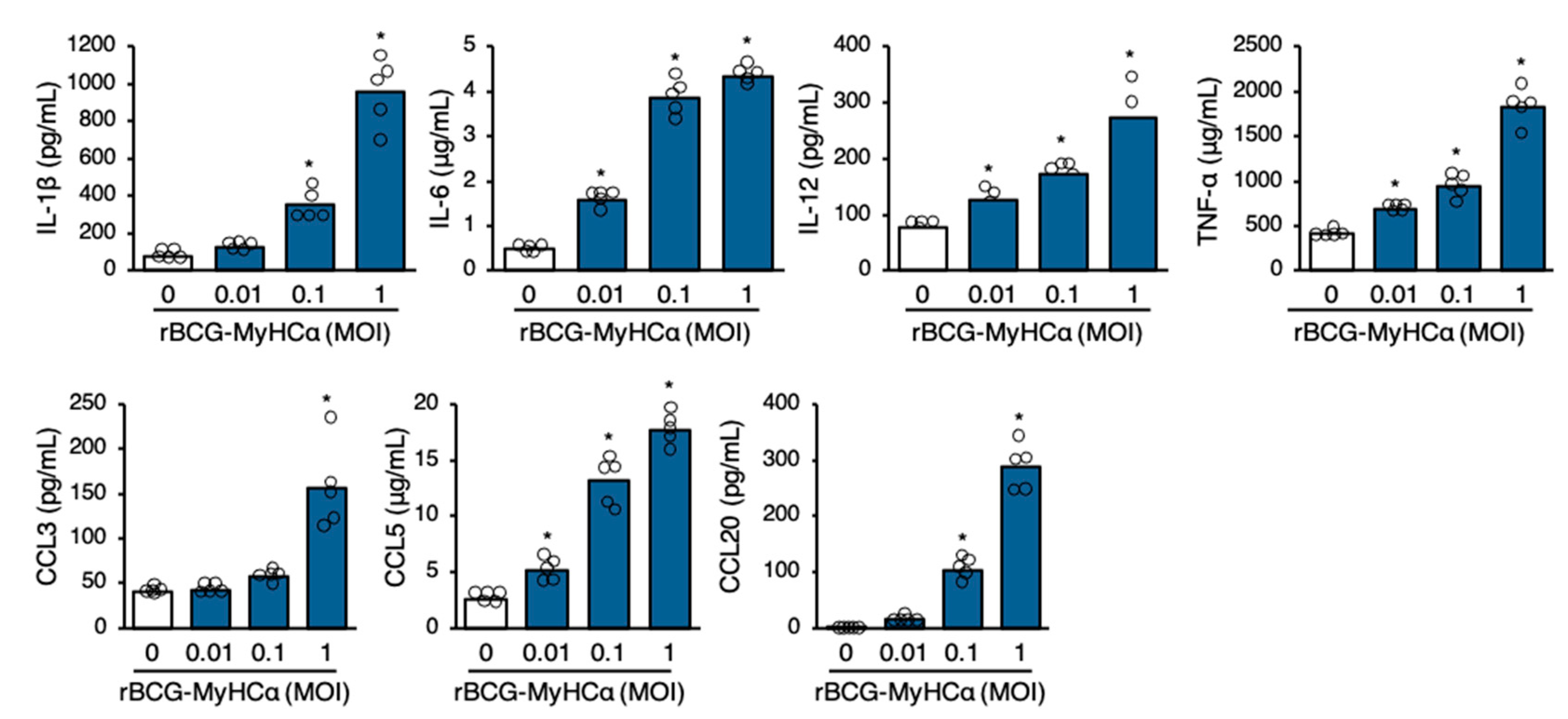 Ijms 22 00794 g007 Ijms 22 00794 g007