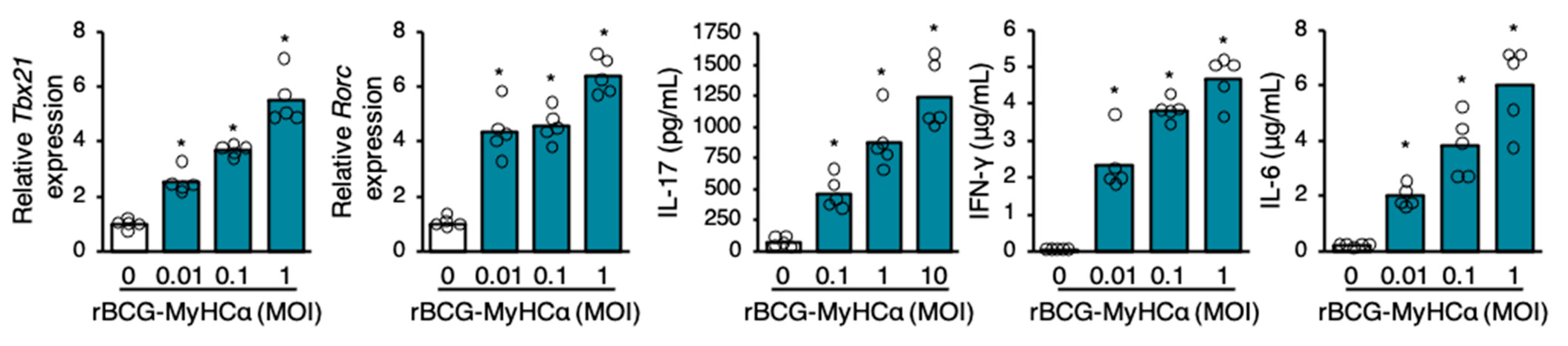 Ijms 22 00794 g008 Ijms 22 00794 g008
