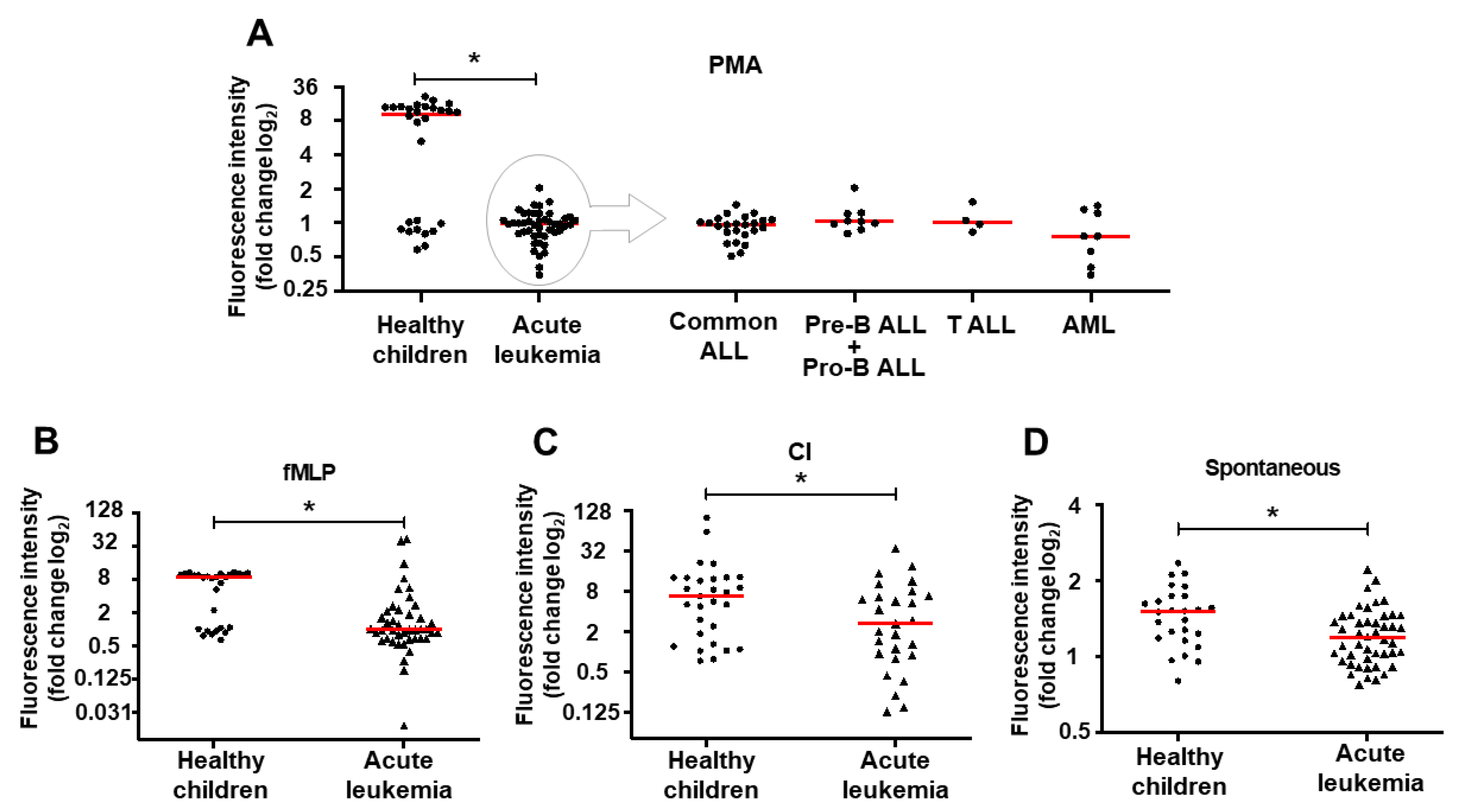 Ijms 22 00821 g001 Ijms 22 00821 g001