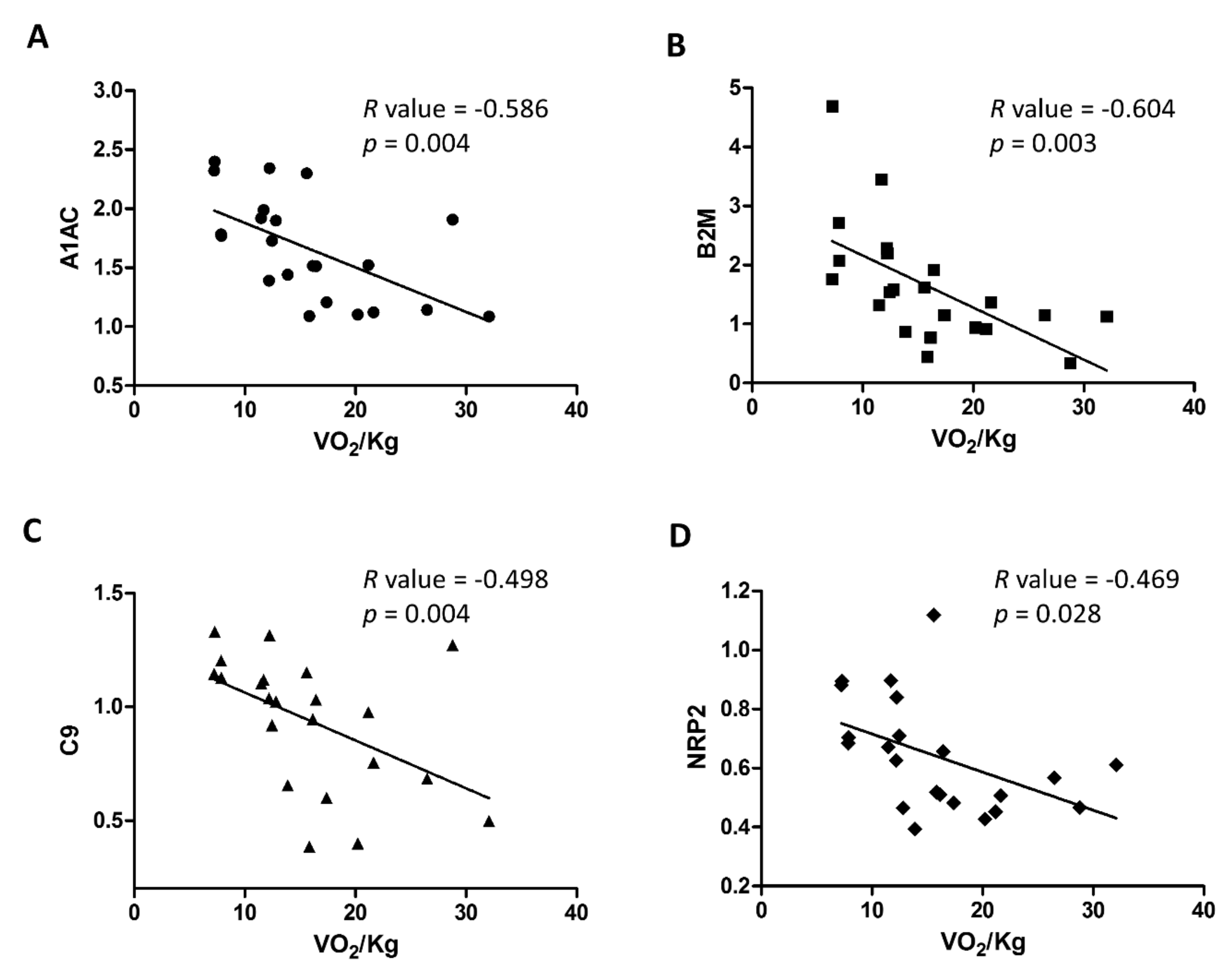 Ijms 22 00838 g003 Ijms 22 00838 g003