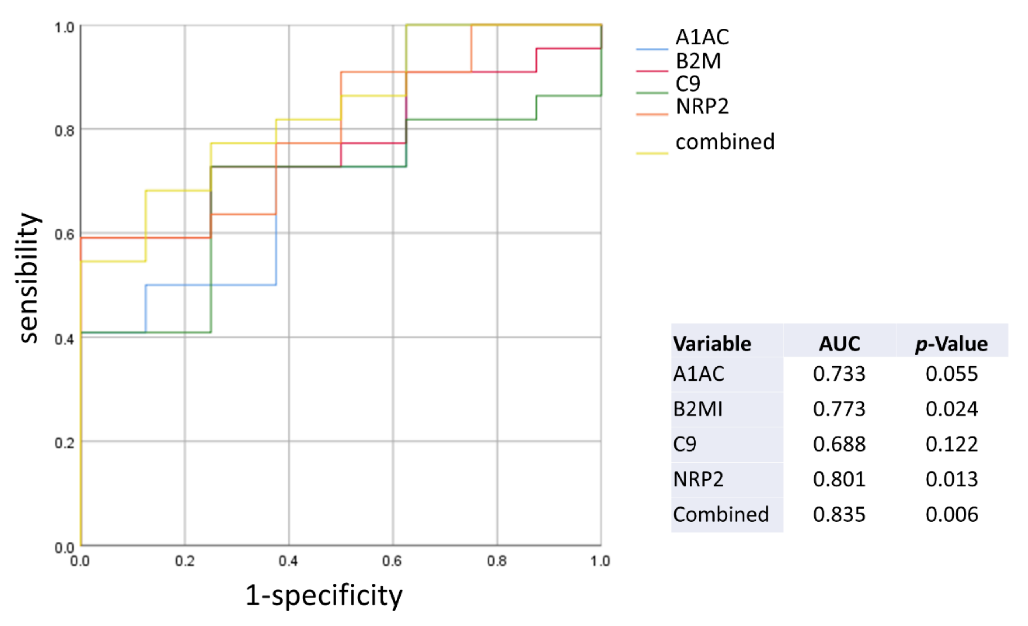 Ijms 22 00838 g004 Ijms 22 00838 g004