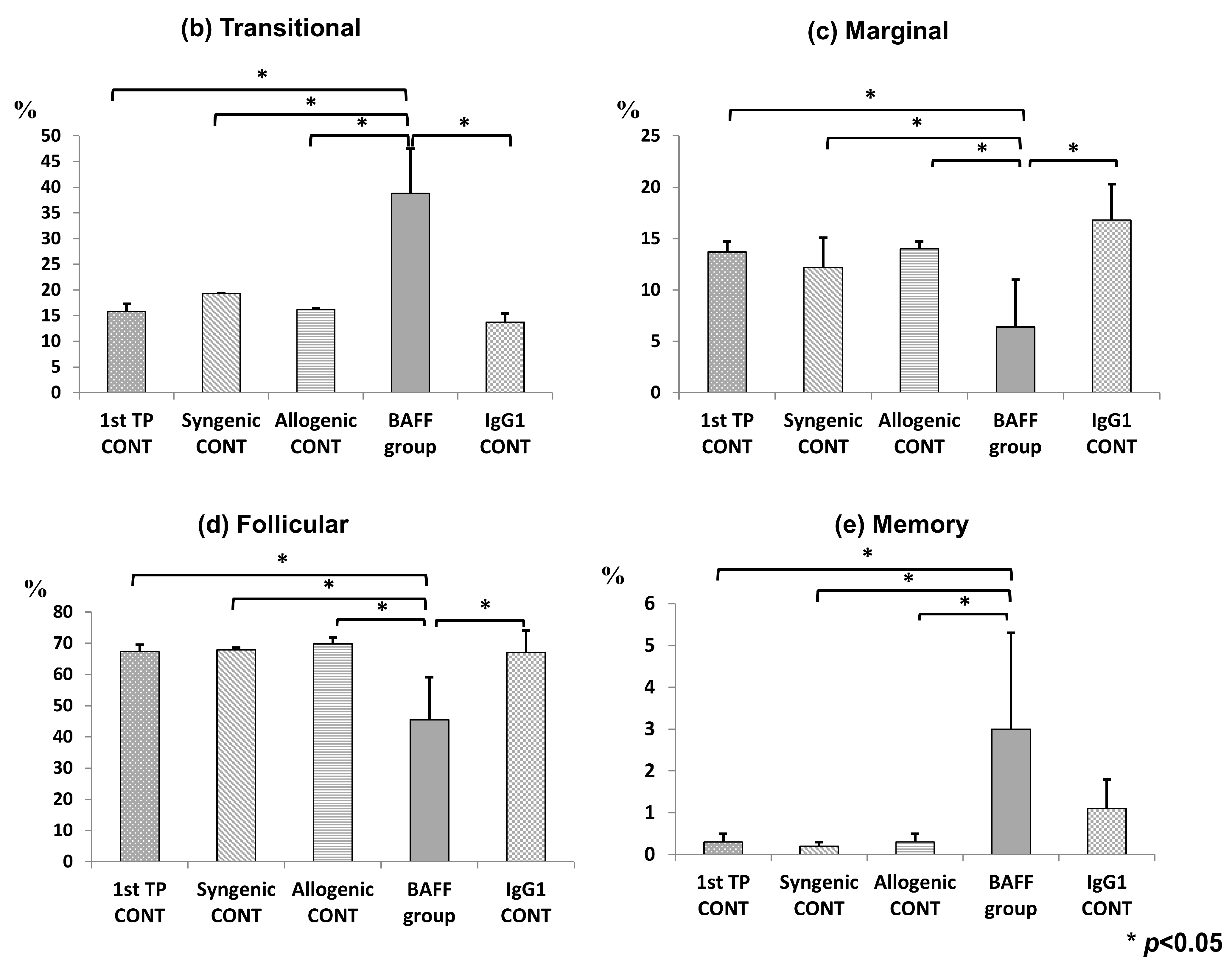 Ijms 22 00861 g003b Ijms 22 00861 g003b