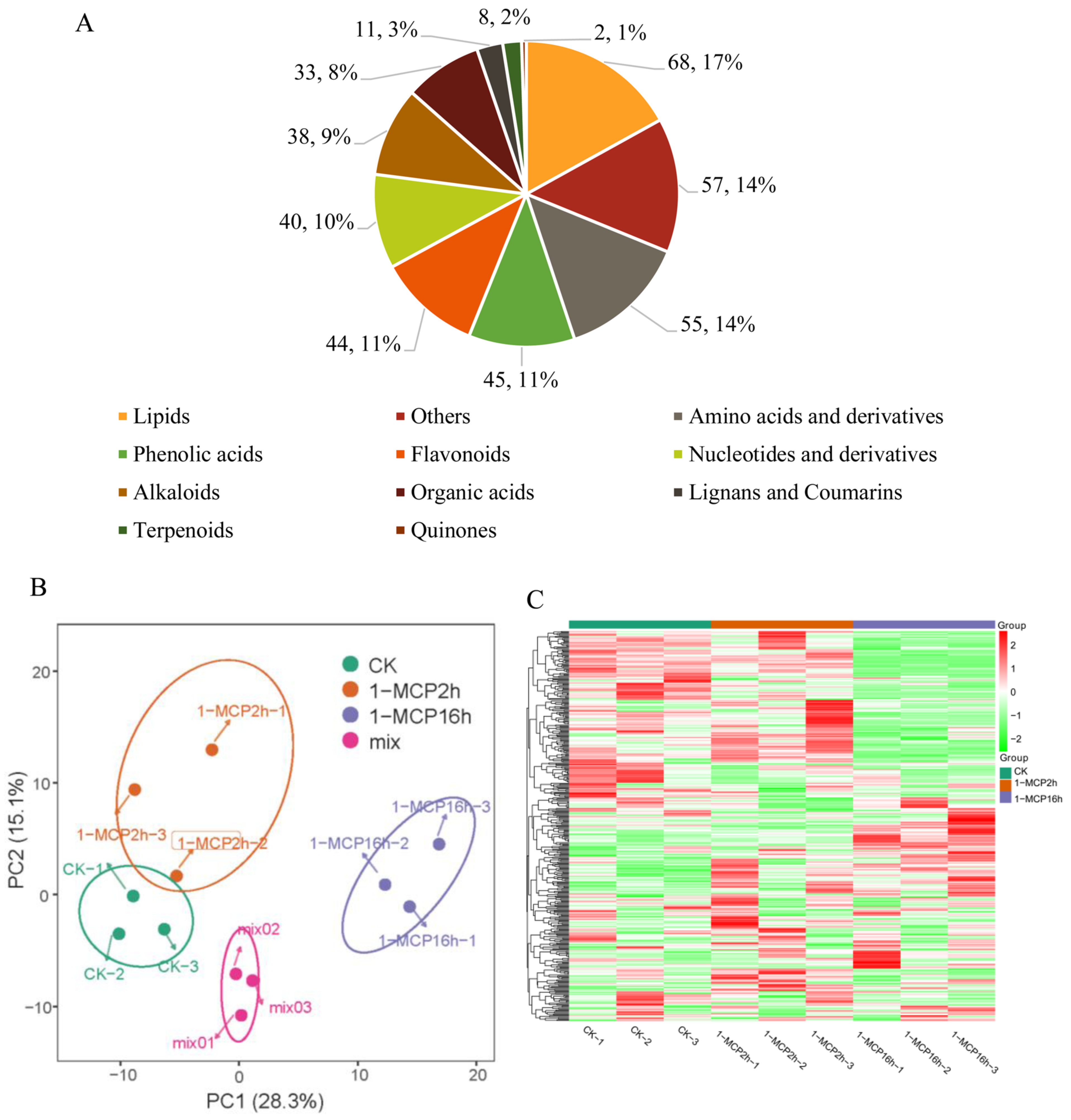 Ijms 22 00916 g001 Ijms 22 00916 g001